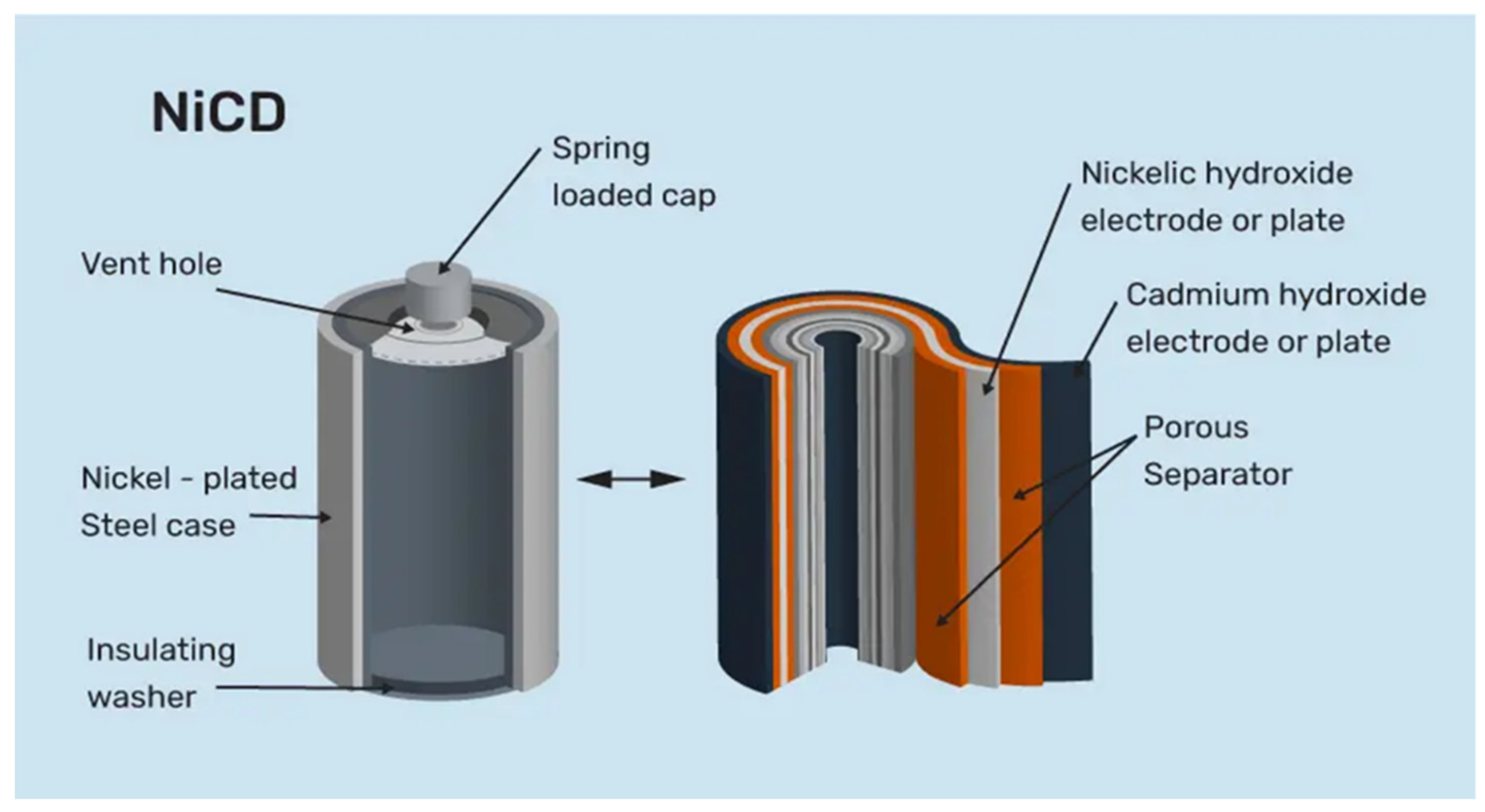 Internal battery. Nickel cadmium Battery. Кадмий в батарейках. 15 Ni CD батареек. Yuasa Nickel-cadmium Battery.