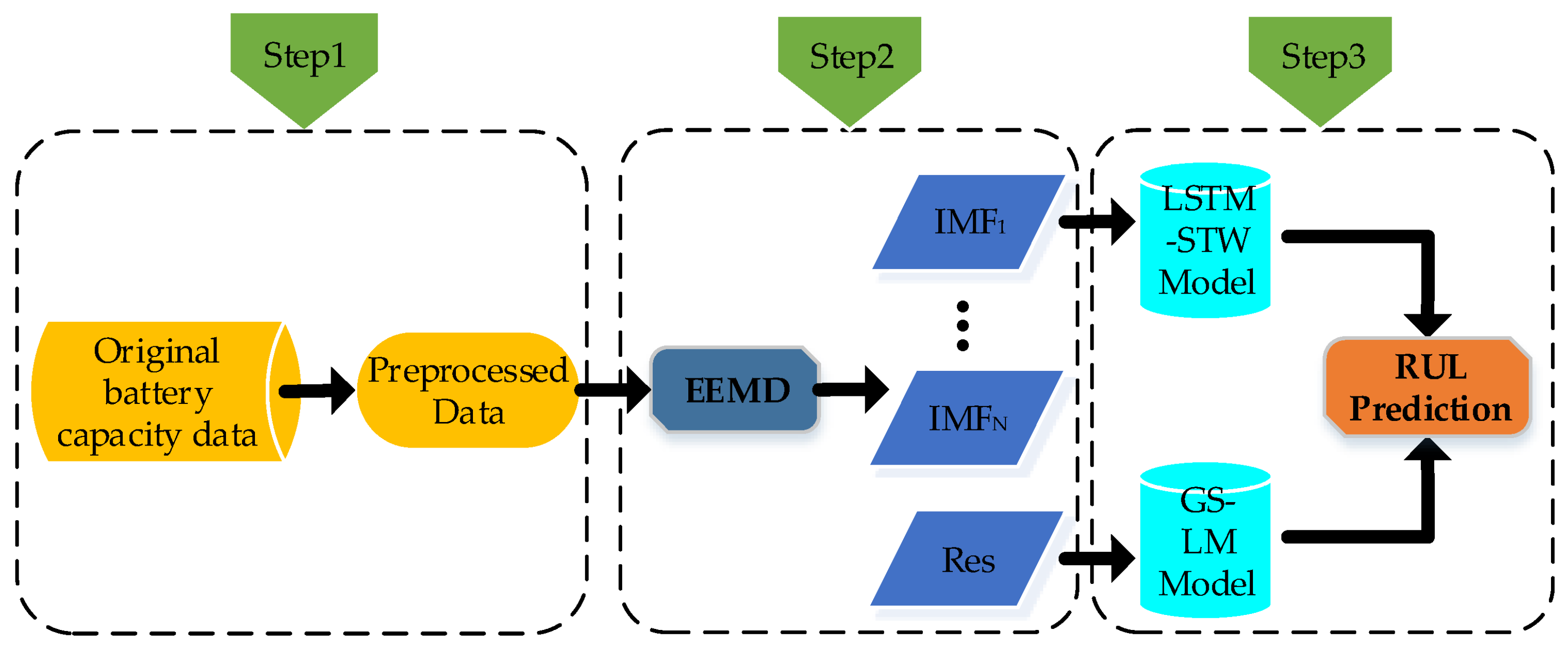 Energies 15 01579 g013