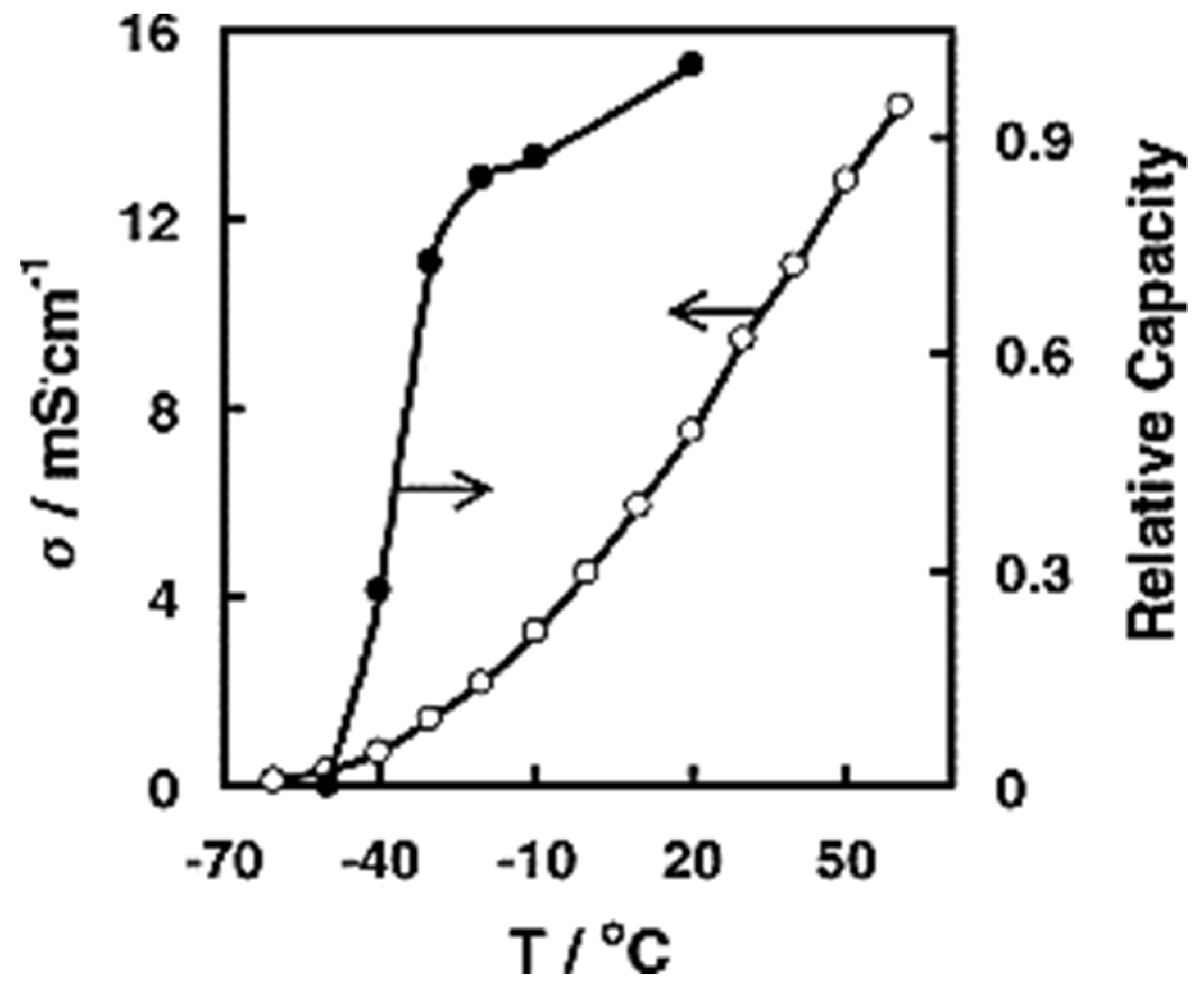 Energies 15 01579 g017