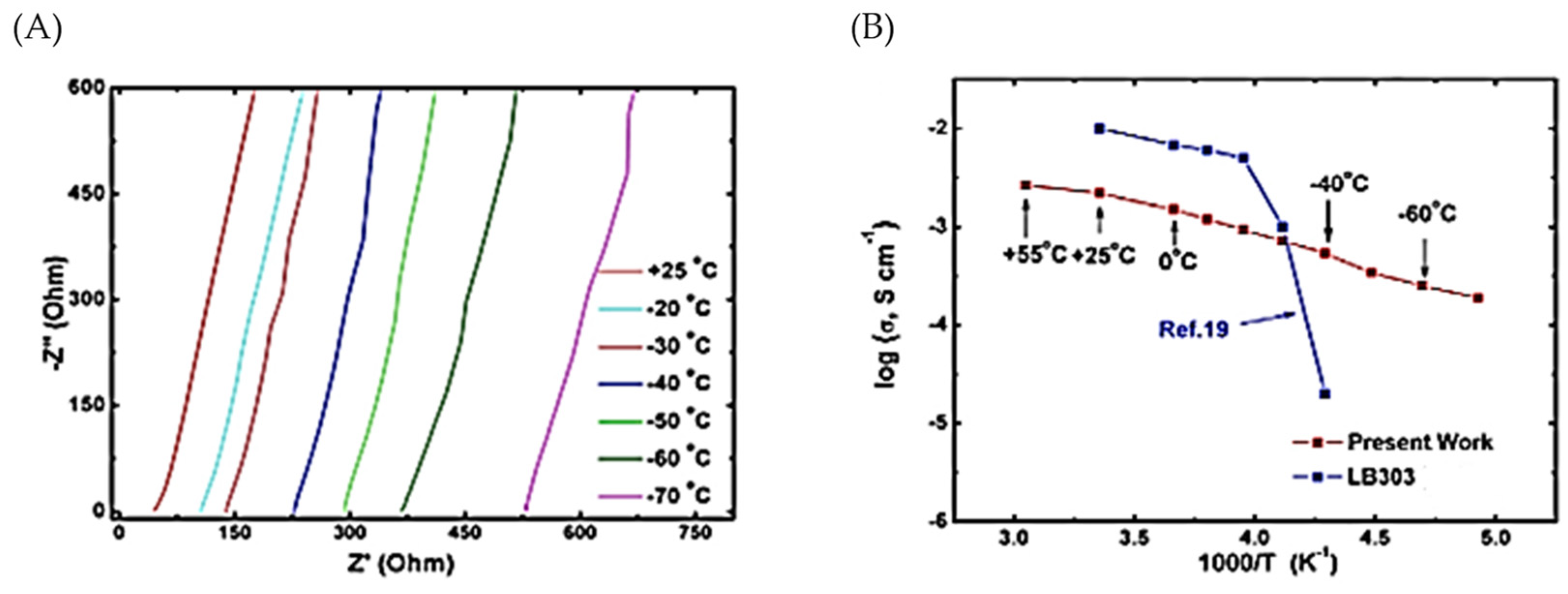 Energies 15 01579 g018