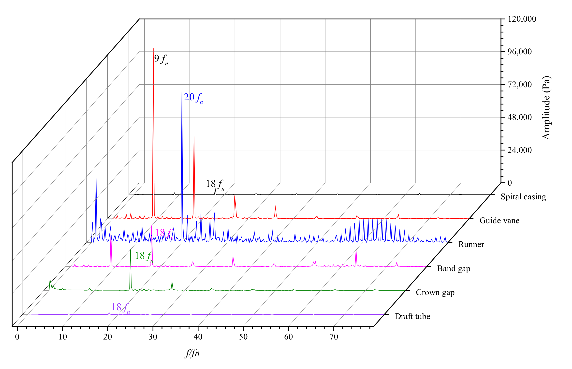 Energies 15 01580 g010