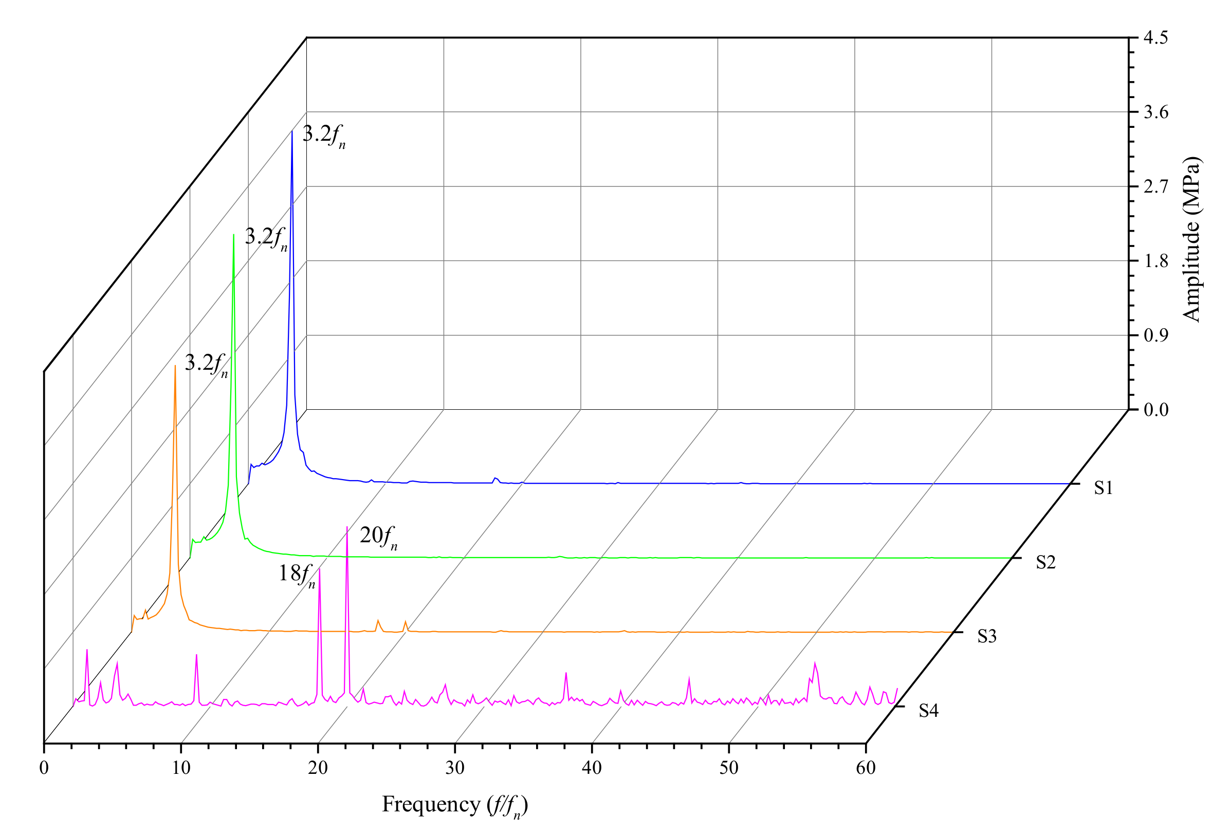 Energies 15 01580 g016