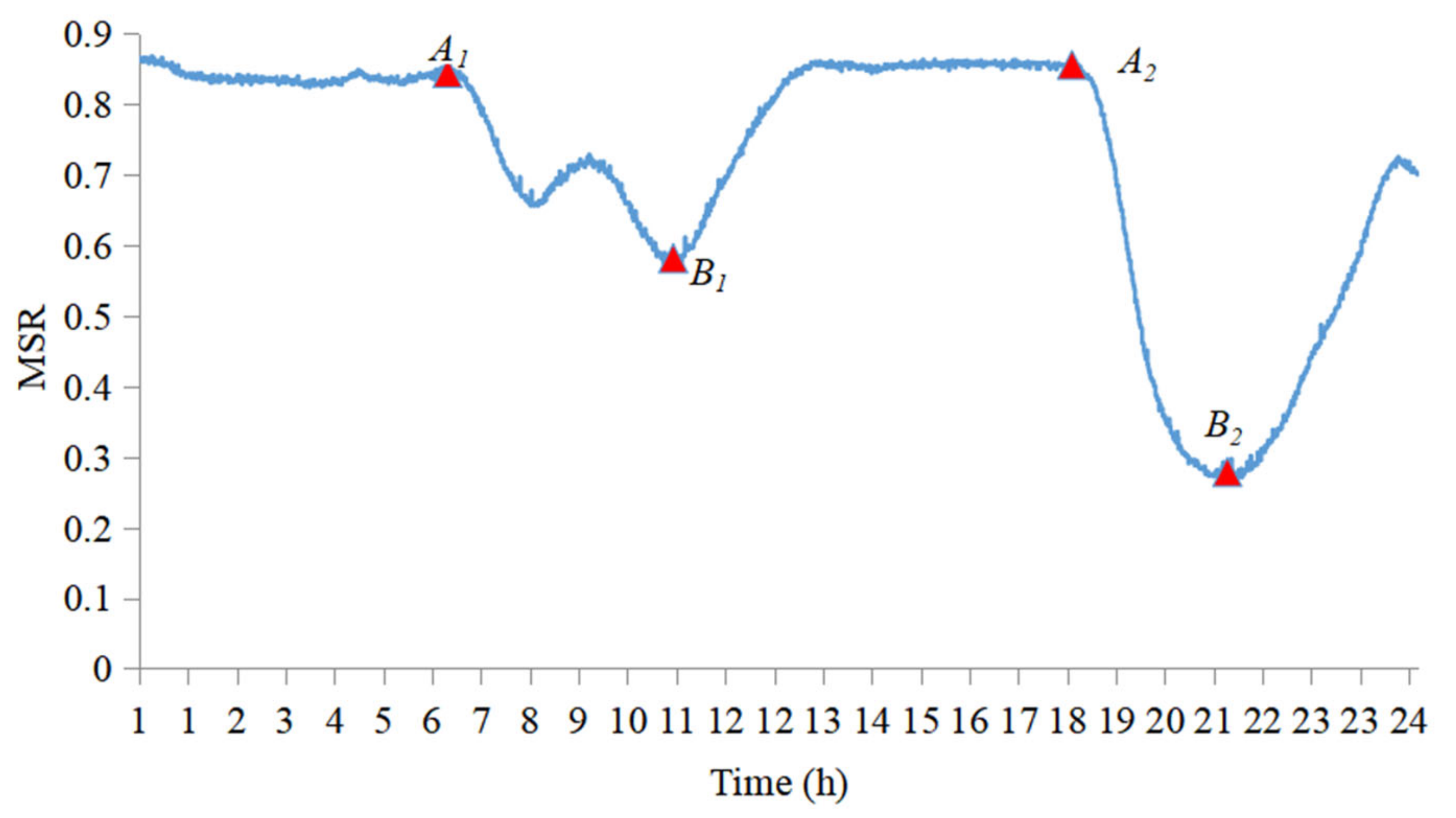 Energies 15 01582 g002 Energies 15 01582 g002