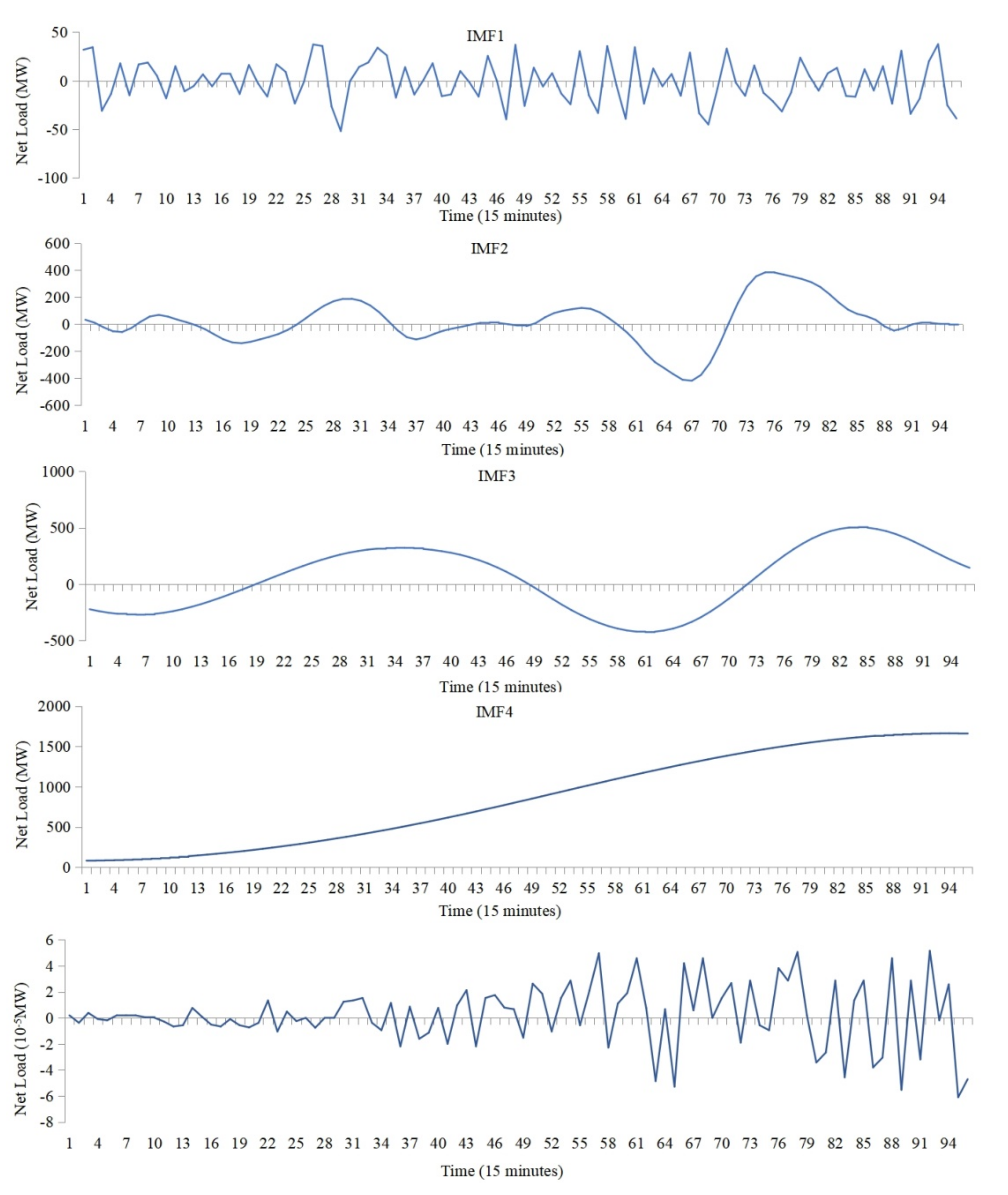 Energies 15 01582 g005 Energies 15 01582 g005