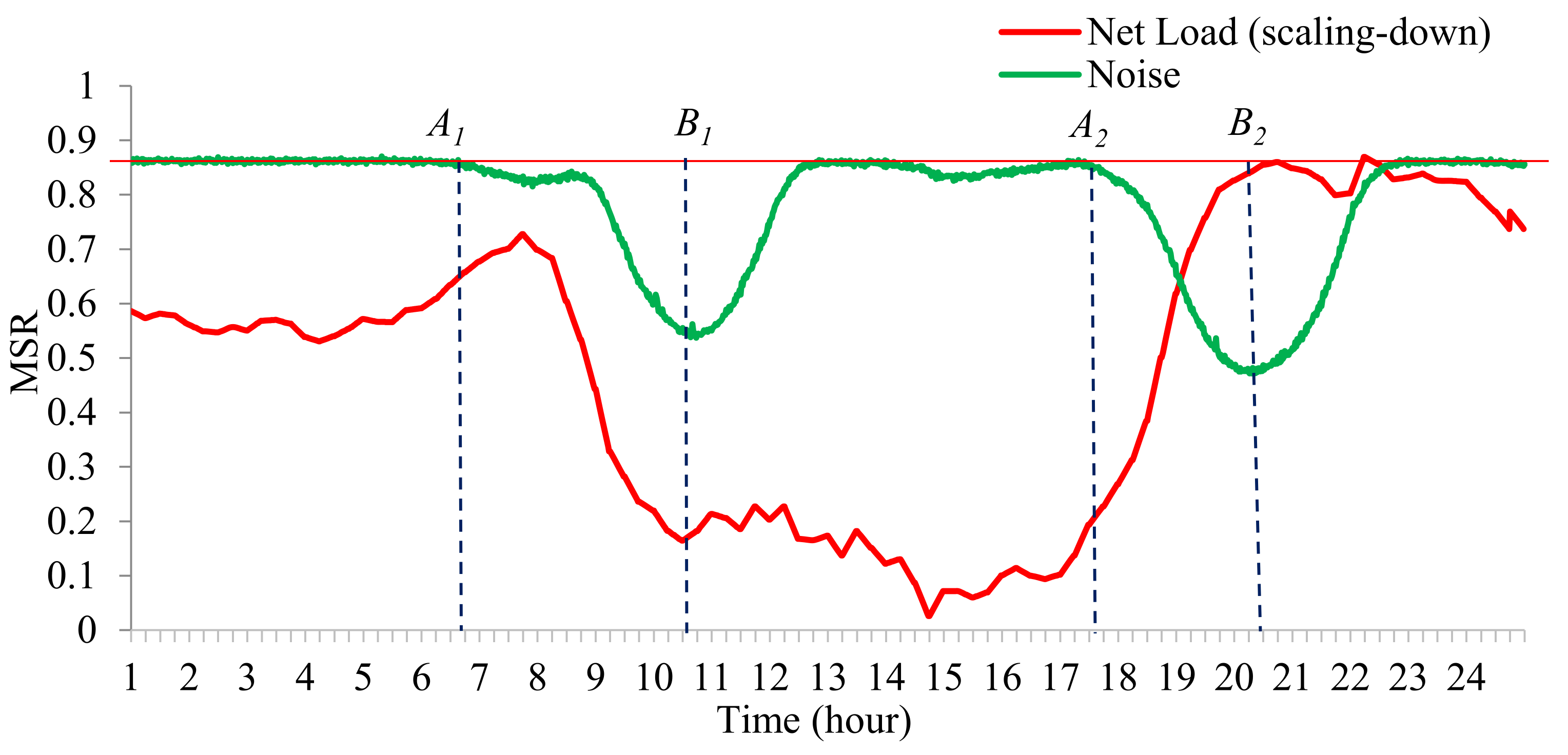 Energies 15 01582 g009 Energies 15 01582 g009
