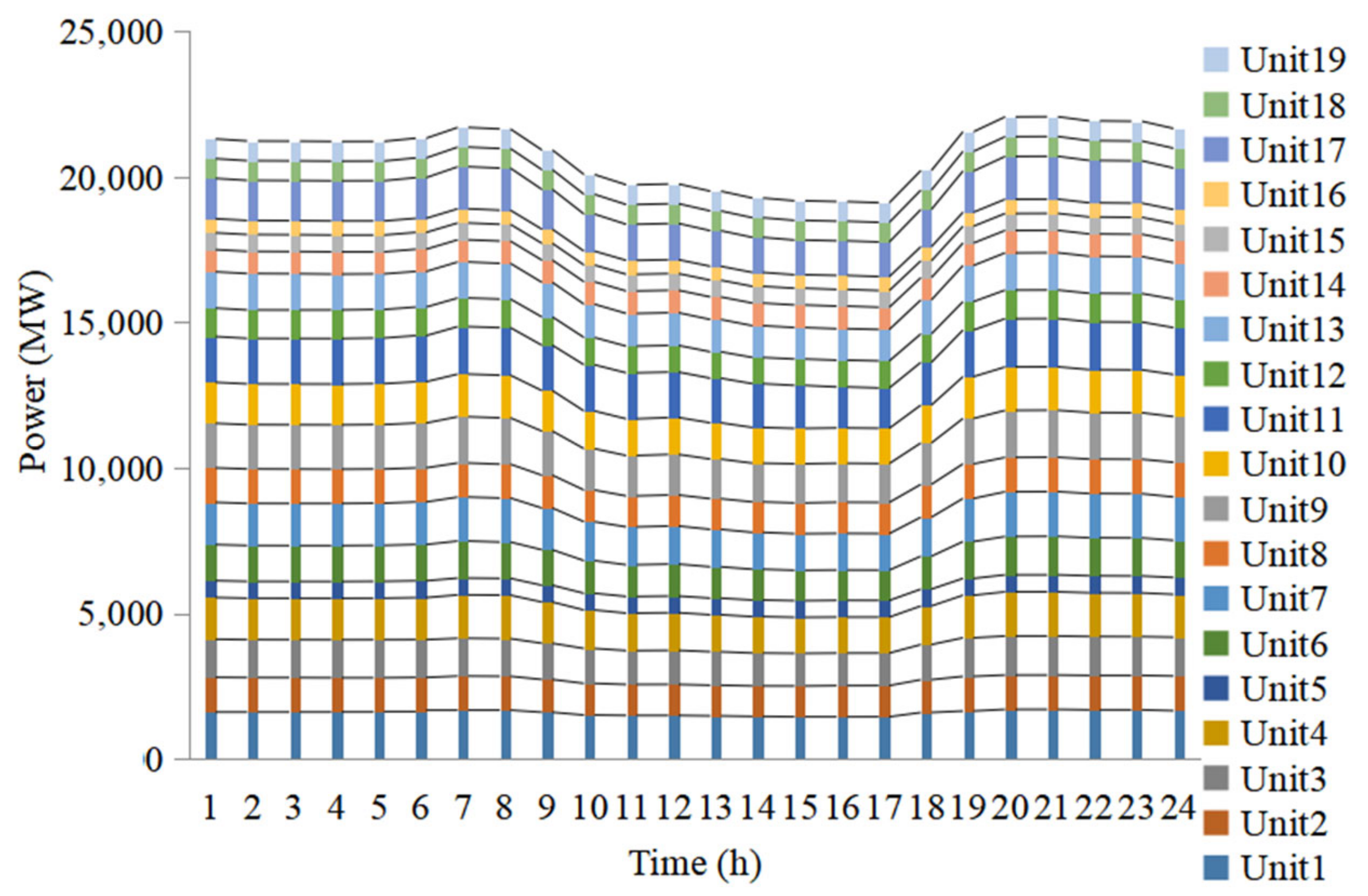 Energies 15 01582 g010 Energies 15 01582 g010
