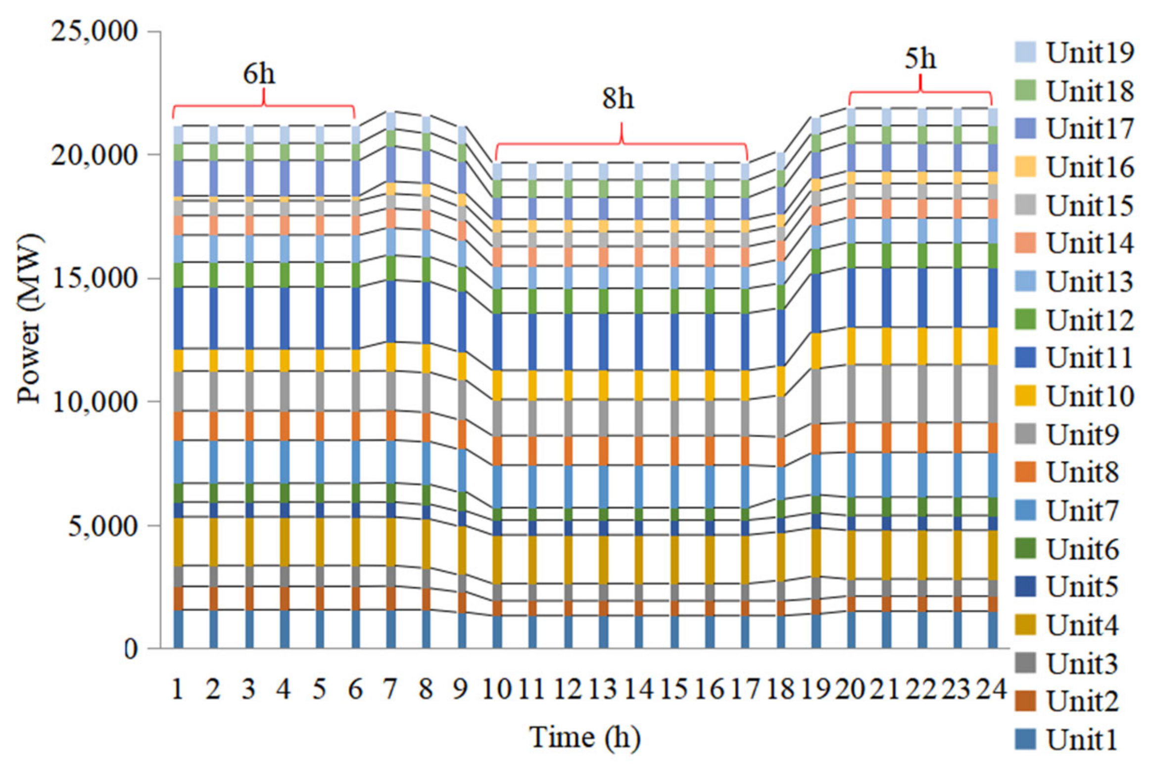 Energies 15 01582 g011 Energies 15 01582 g011