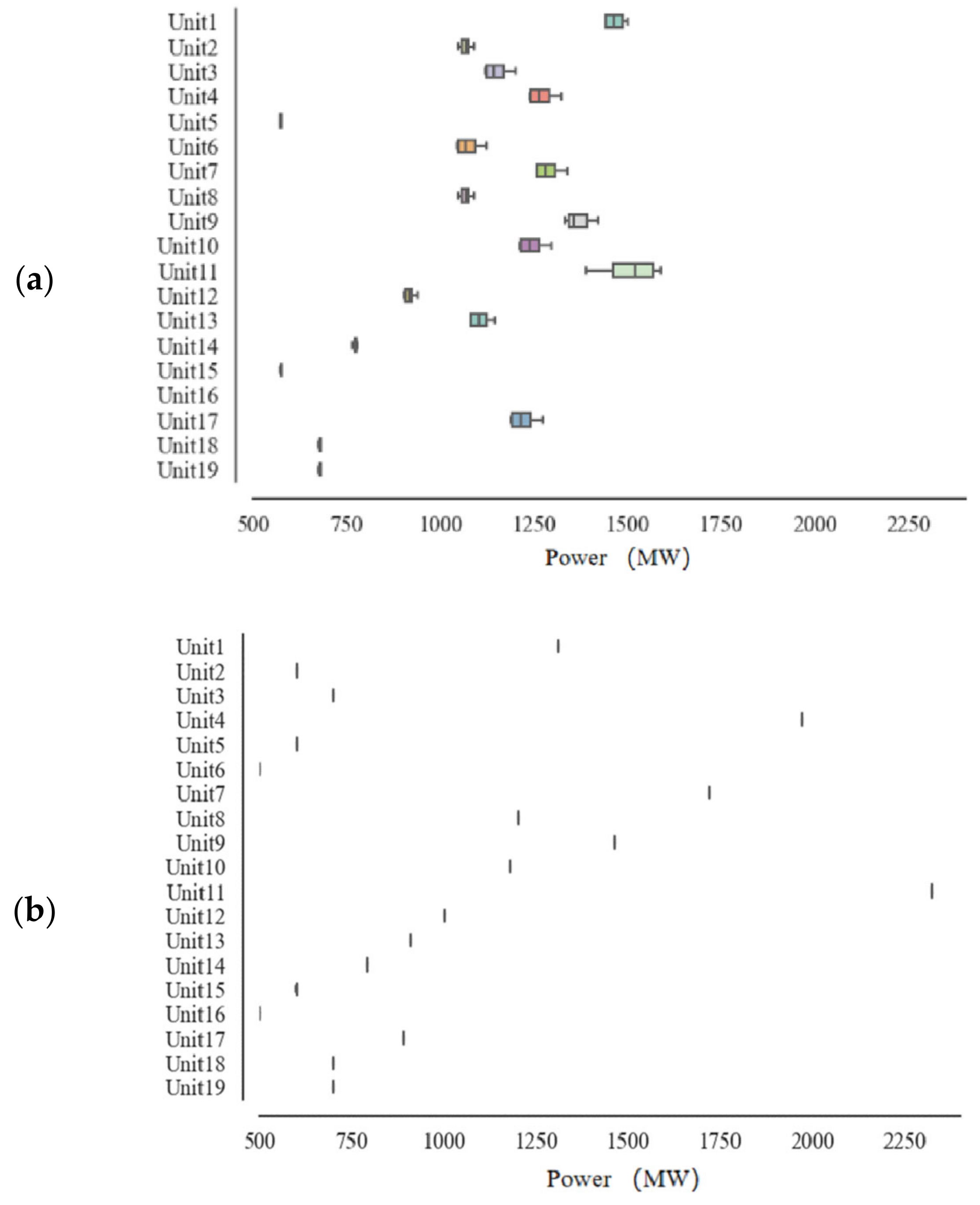 Energies 15 01582 g012 Energies 15 01582 g012