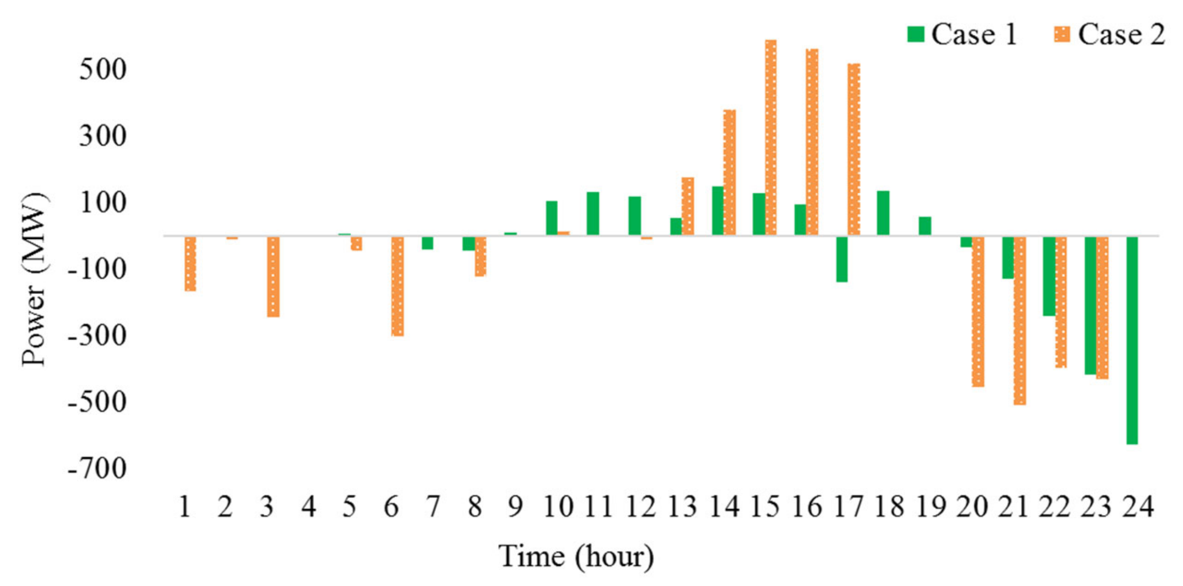 Energies 15 01582 g013 Energies 15 01582 g013