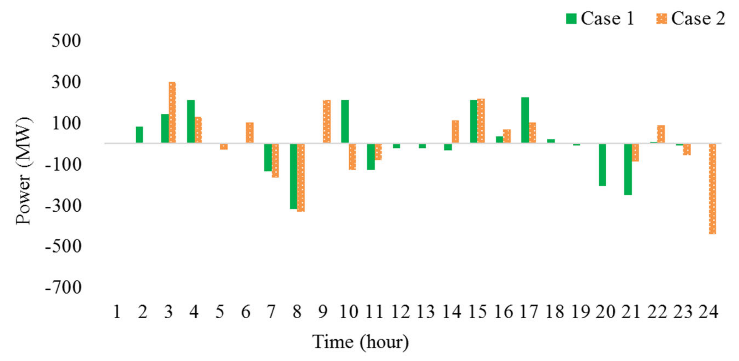 Energies 15 01582 g014 Energies 15 01582 g014