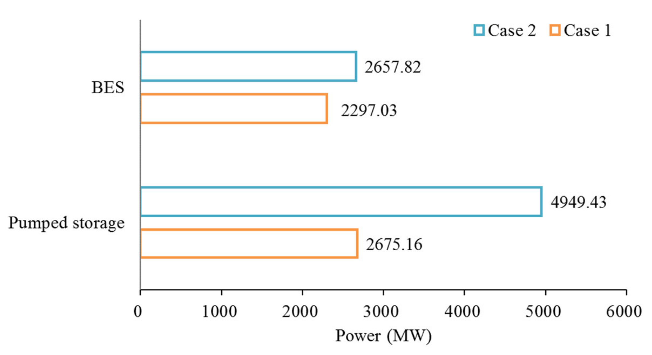 Energies 15 01582 g015 Energies 15 01582 g015