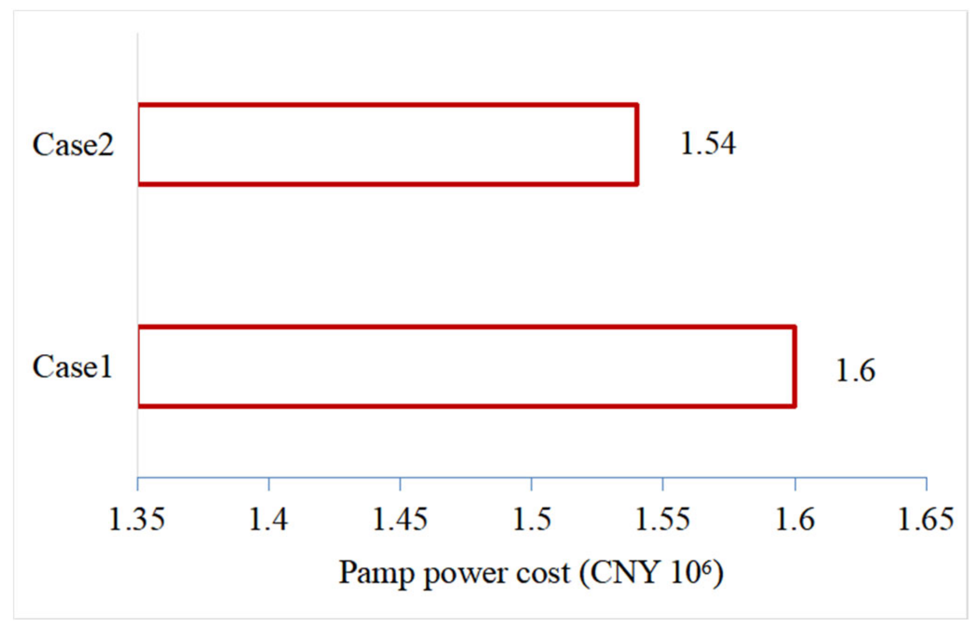 Energies 15 01582 g017 Energies 15 01582 g017