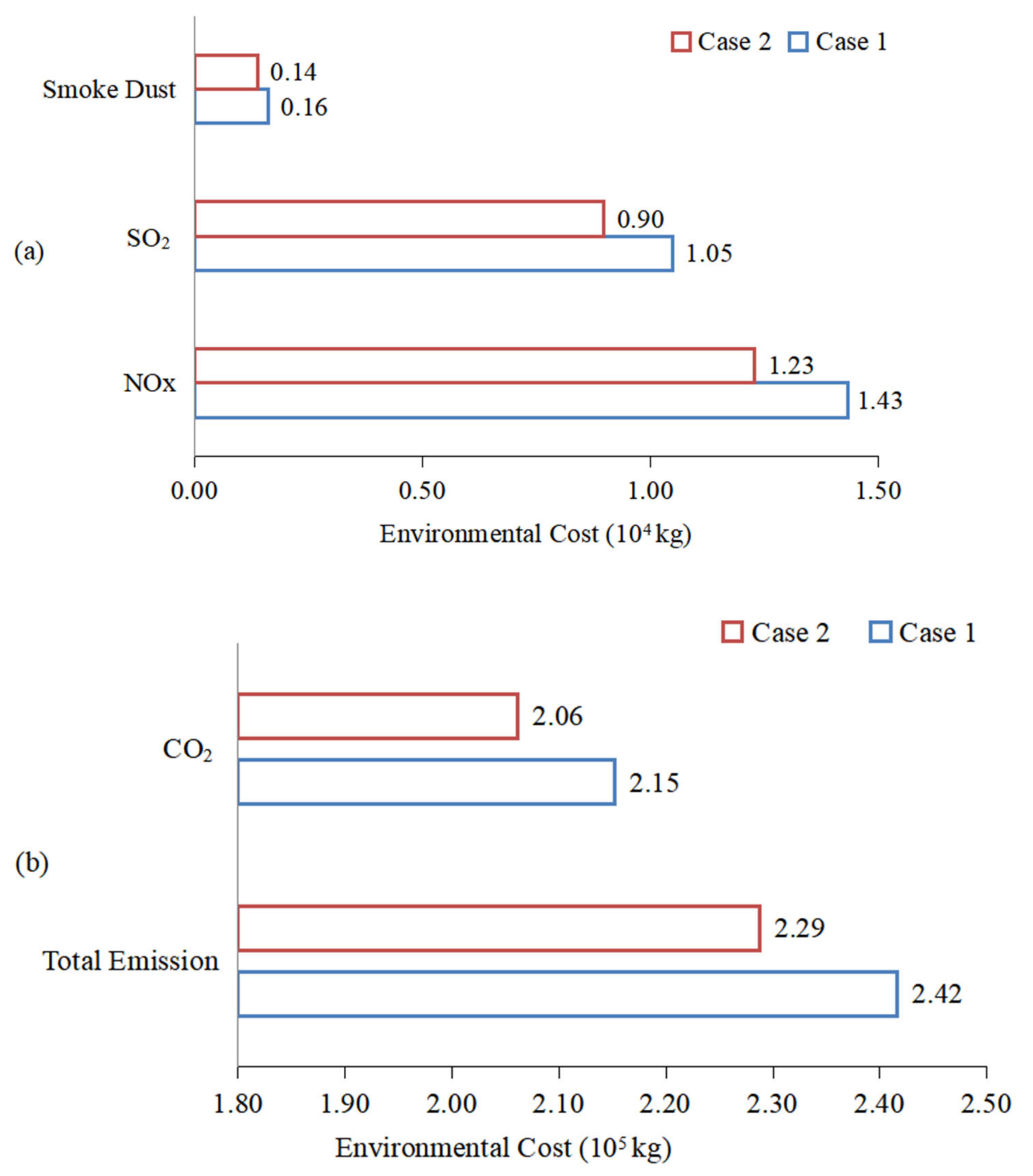 Energies 15 01582 g018 Energies 15 01582 g018