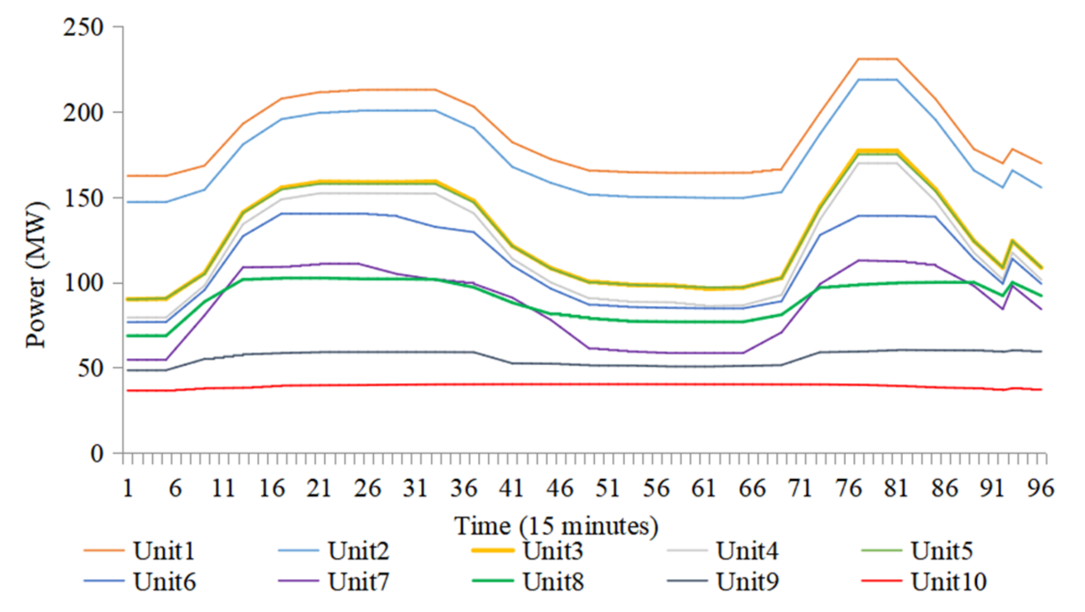 Energies 15 01582 g020 Energies 15 01582 g020