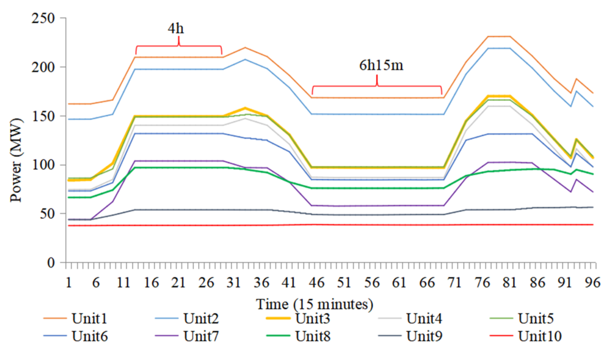 Energies 15 01582 g021 Energies 15 01582 g021