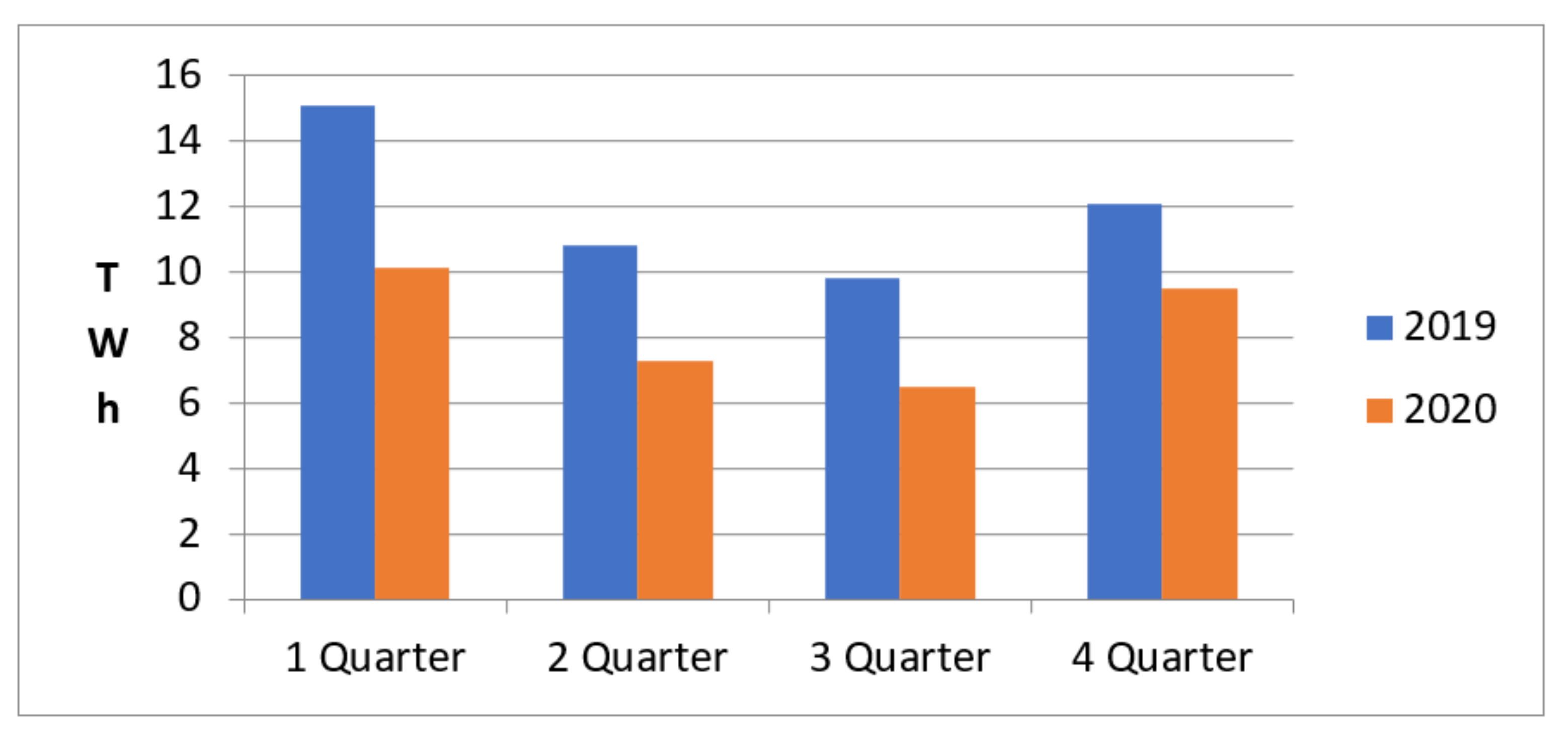 Energies 15 01583 g001 550