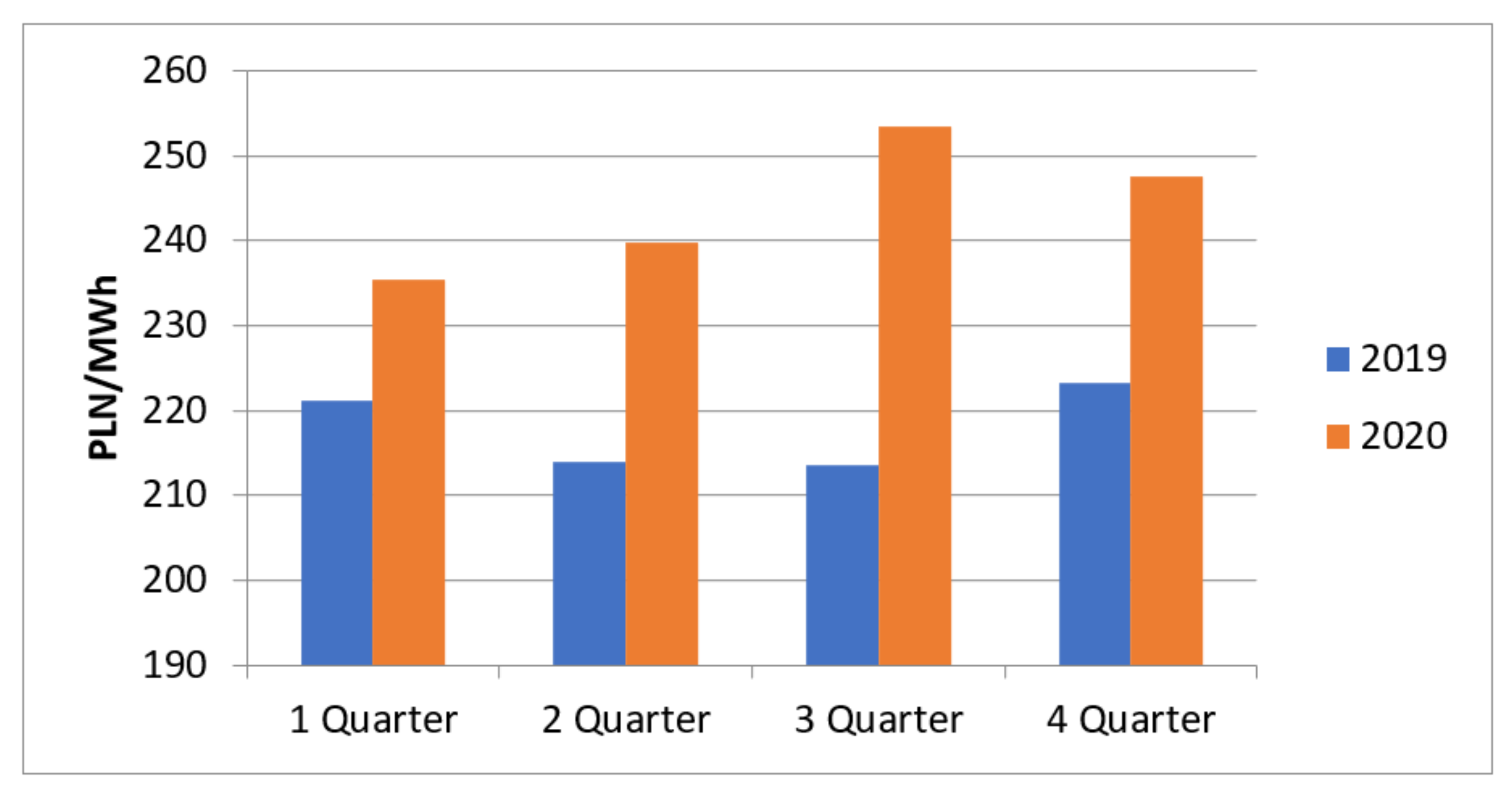 Energies 15 01583 g003 550
