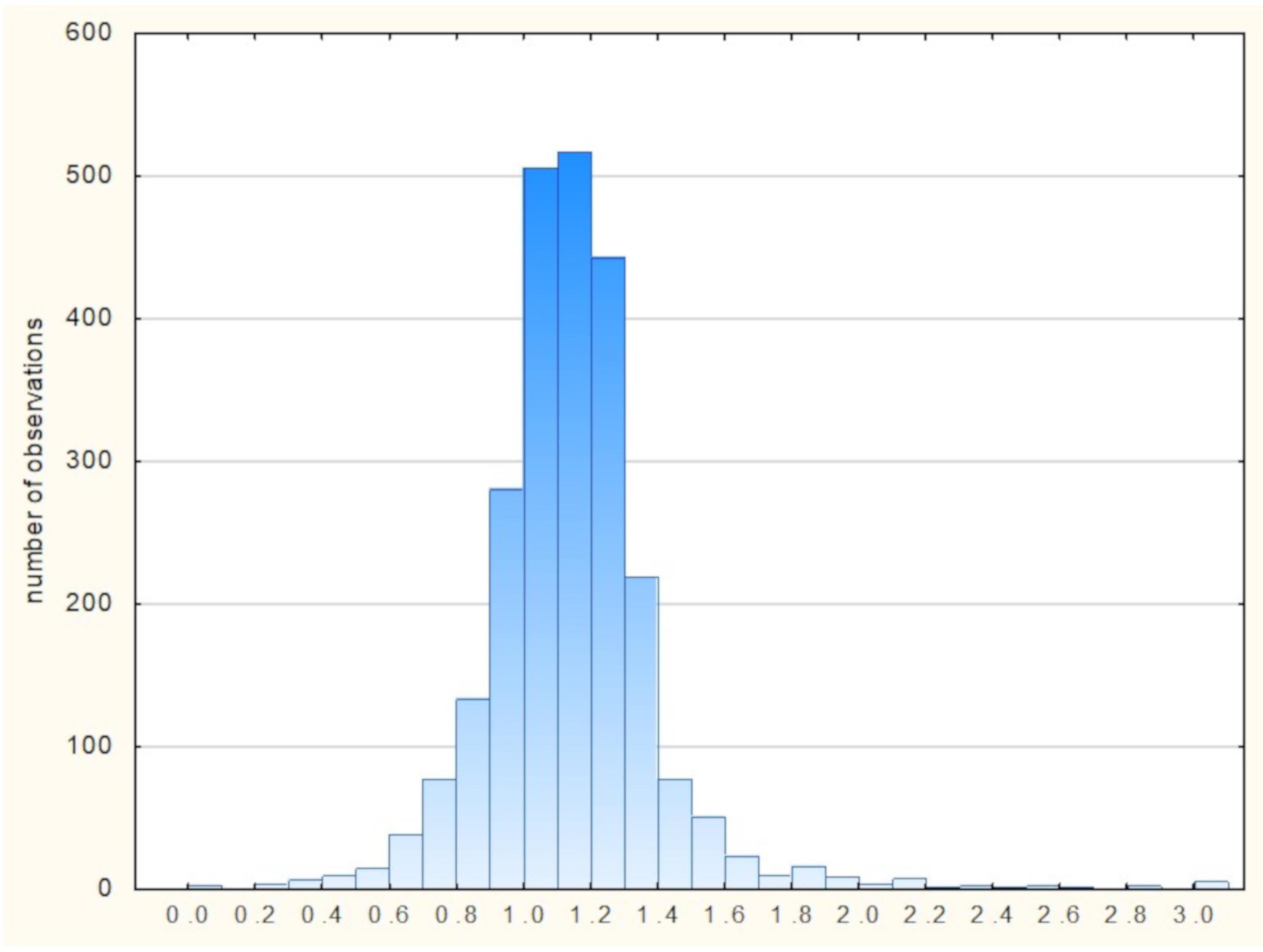 Energies 15 01583 g004 550