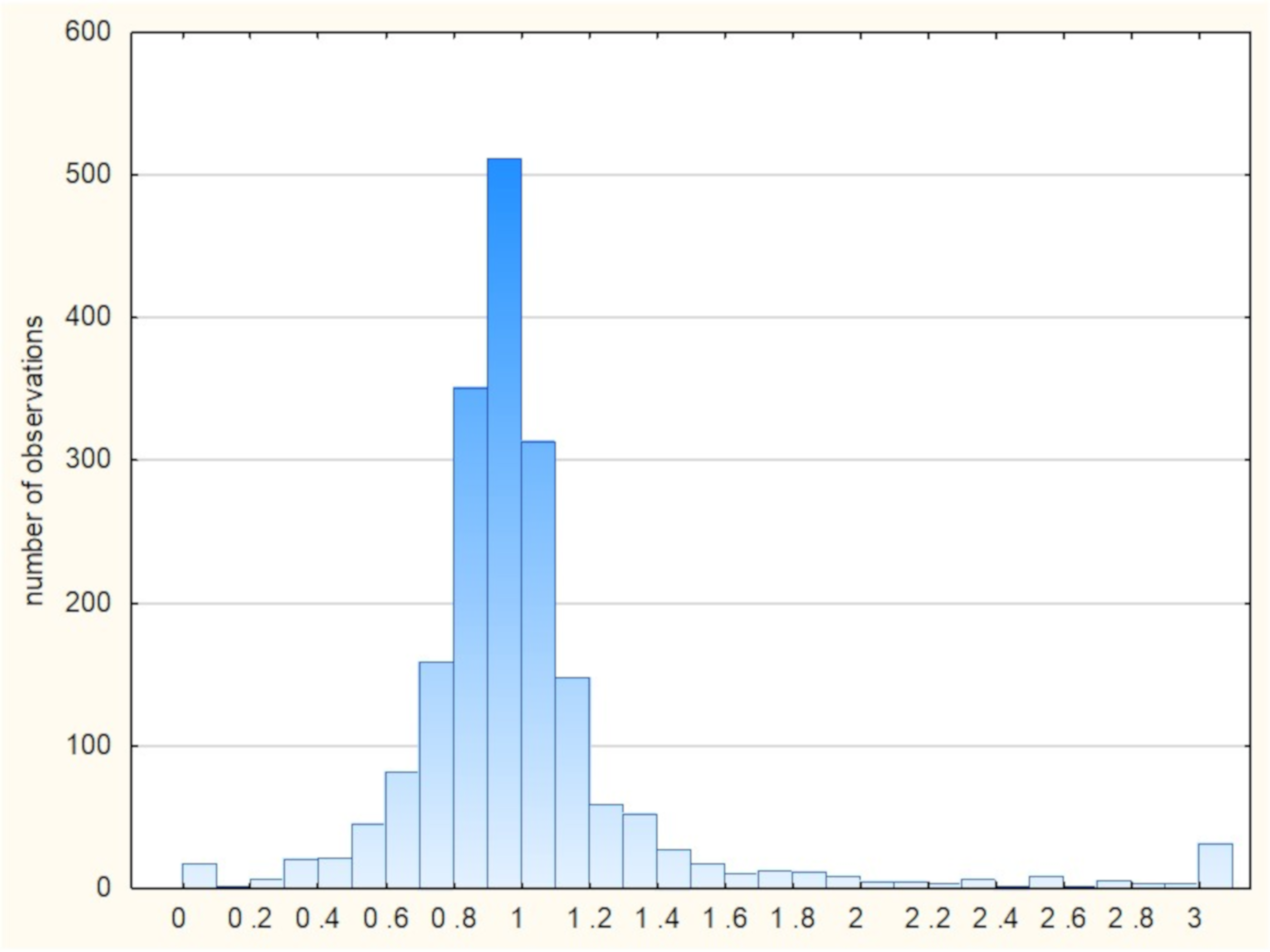 Energies 15 01583 g006 550
