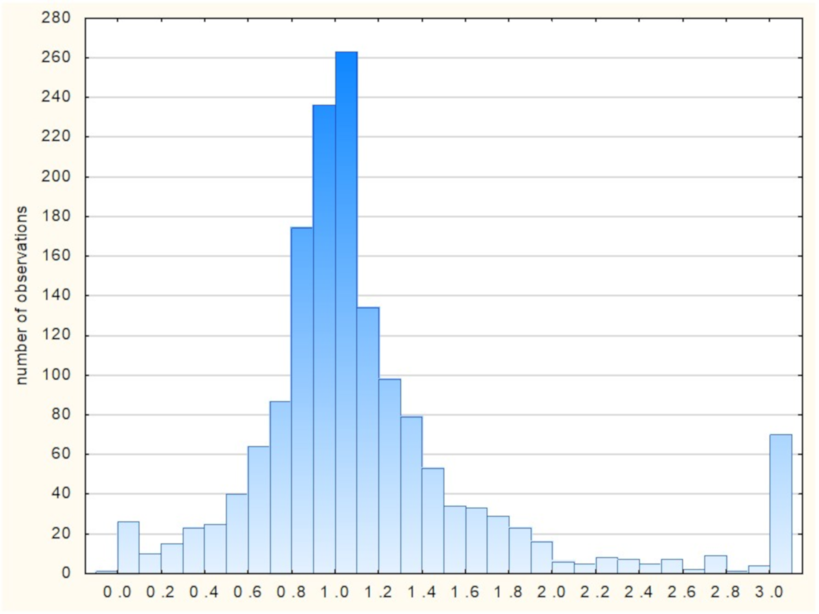 Energies 15 01583 g007 550