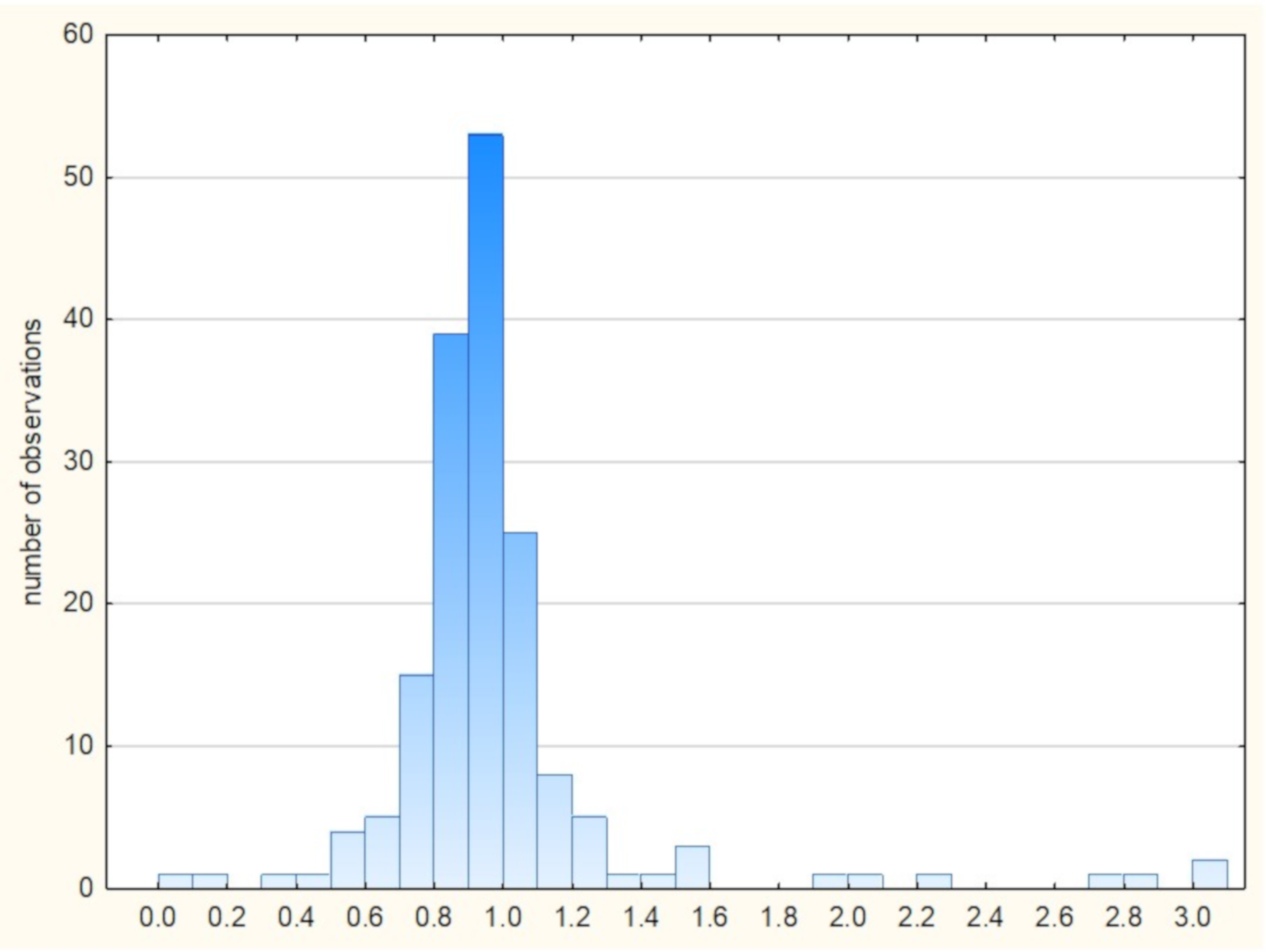 Energies 15 01583 g008 550