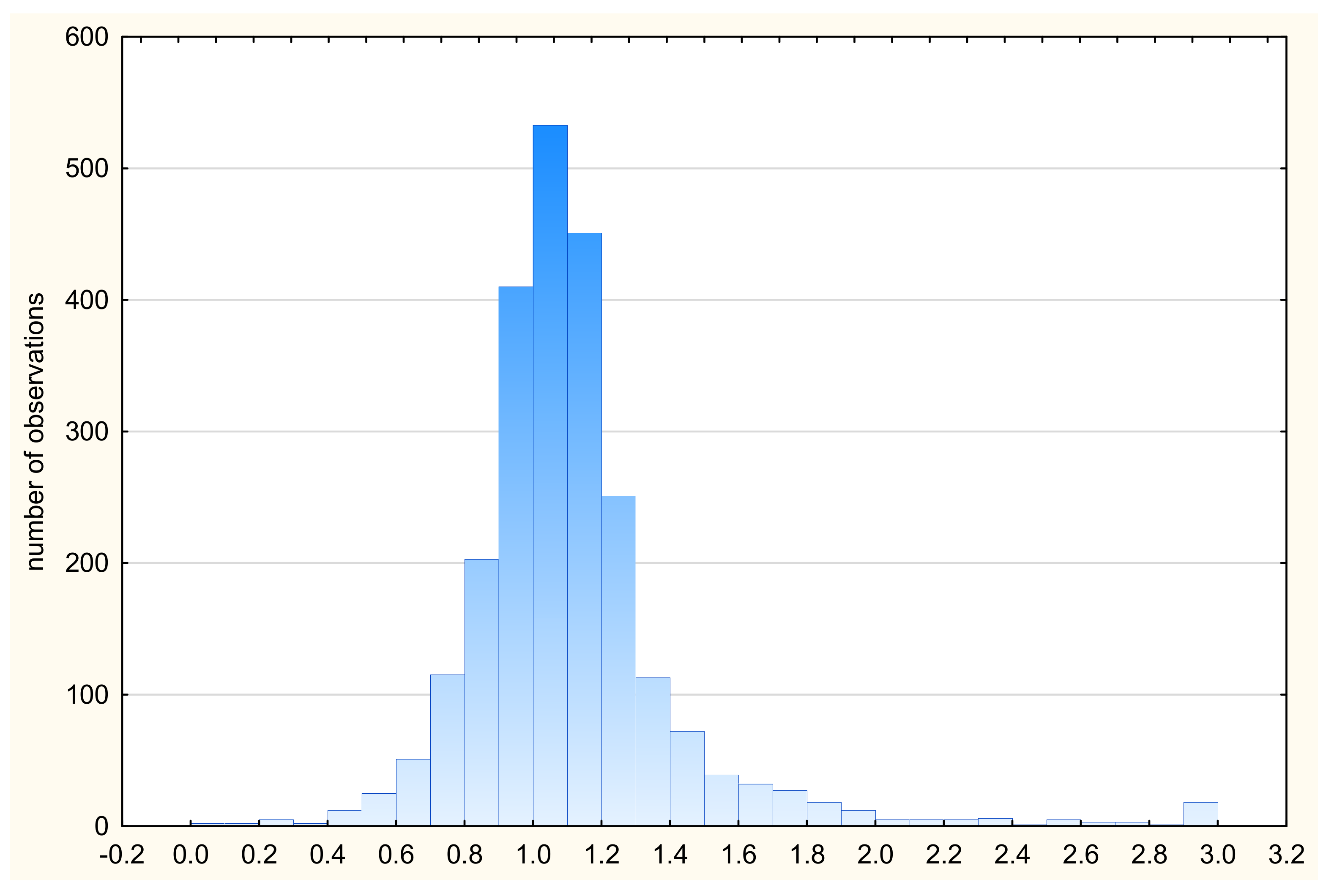 Energies 15 01583 g009 550