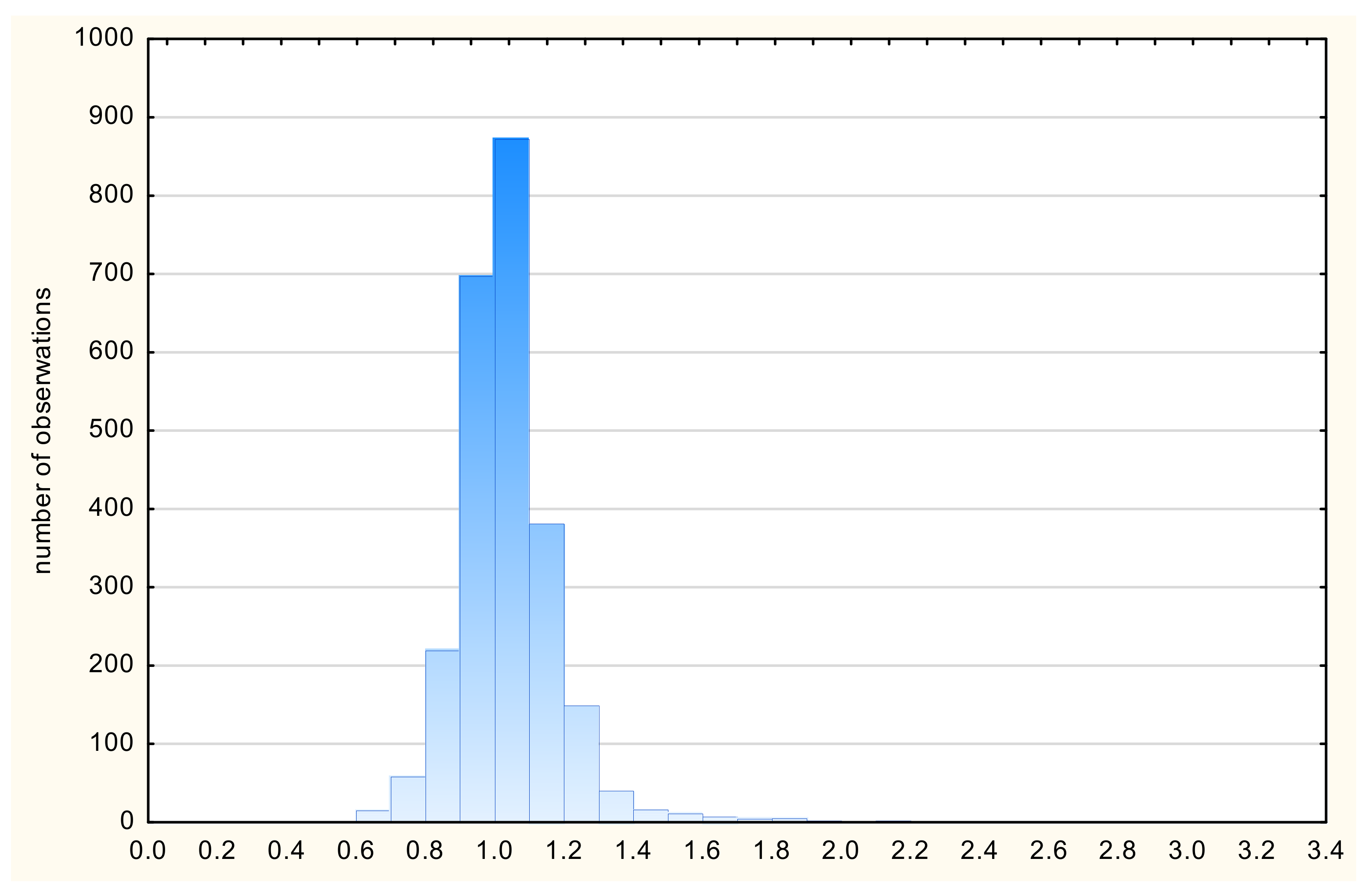 Energies 15 01583 g010 550
