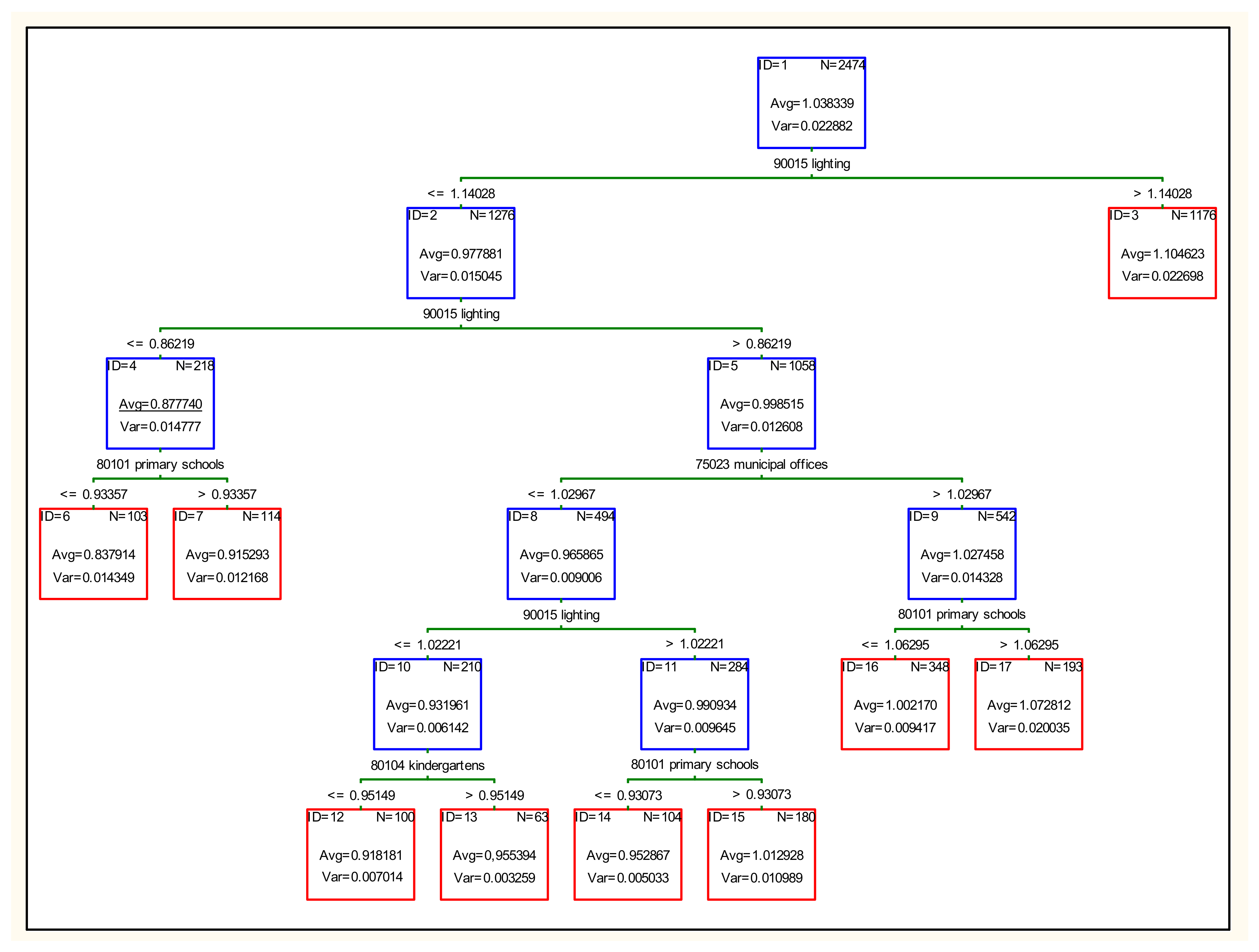 Energies 15 01583 g011 550