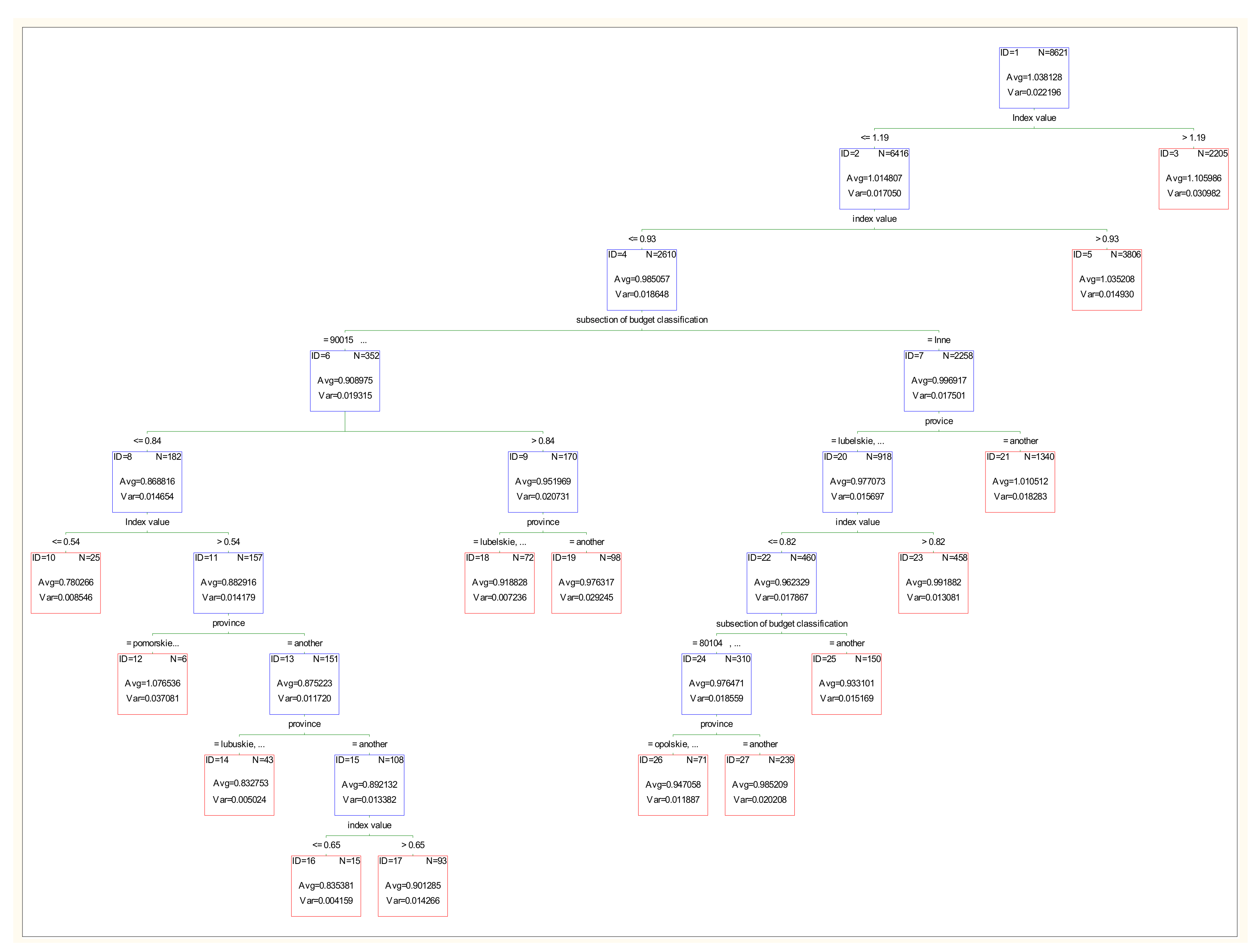 Energies 15 01583 g012 550