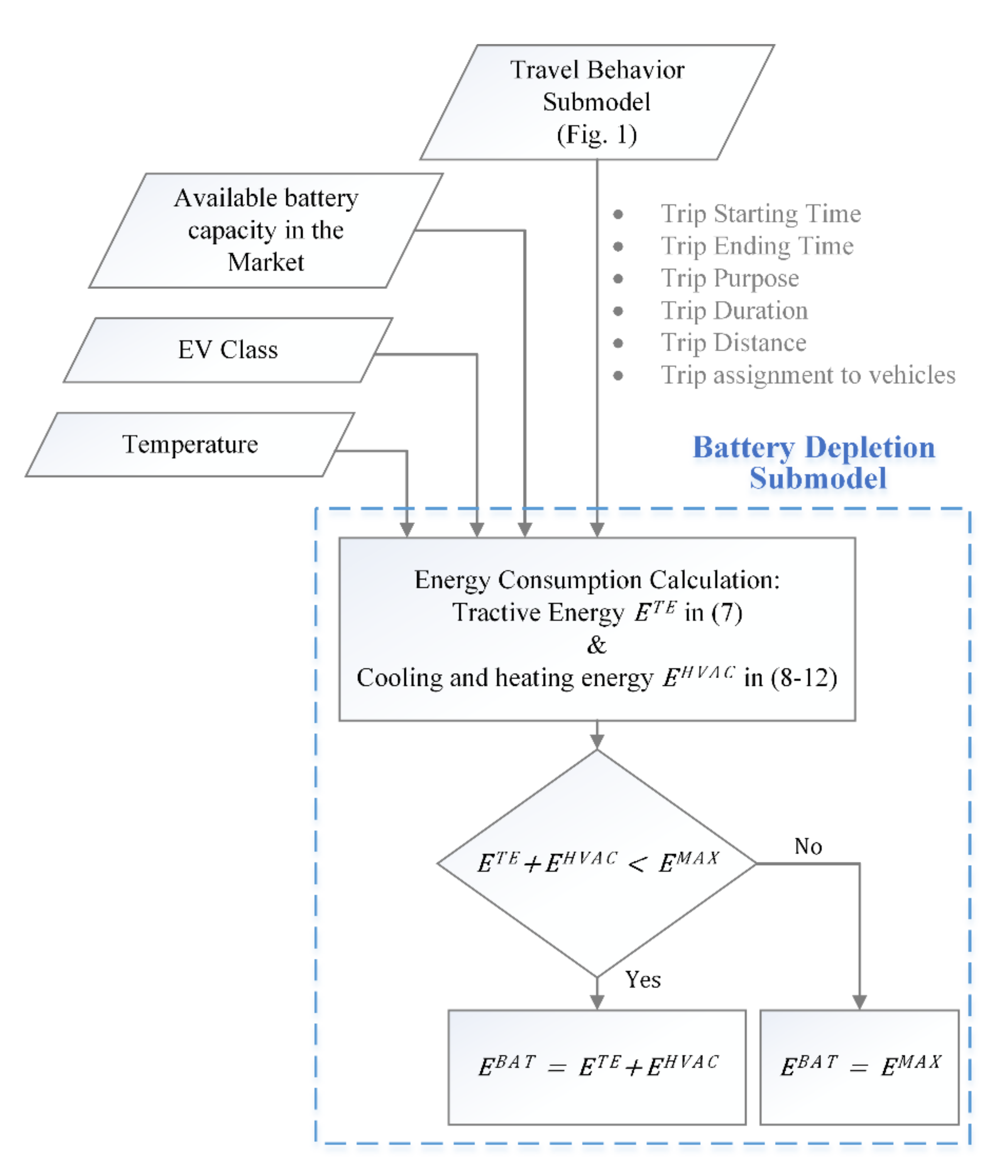 Energies 15 01585 g002