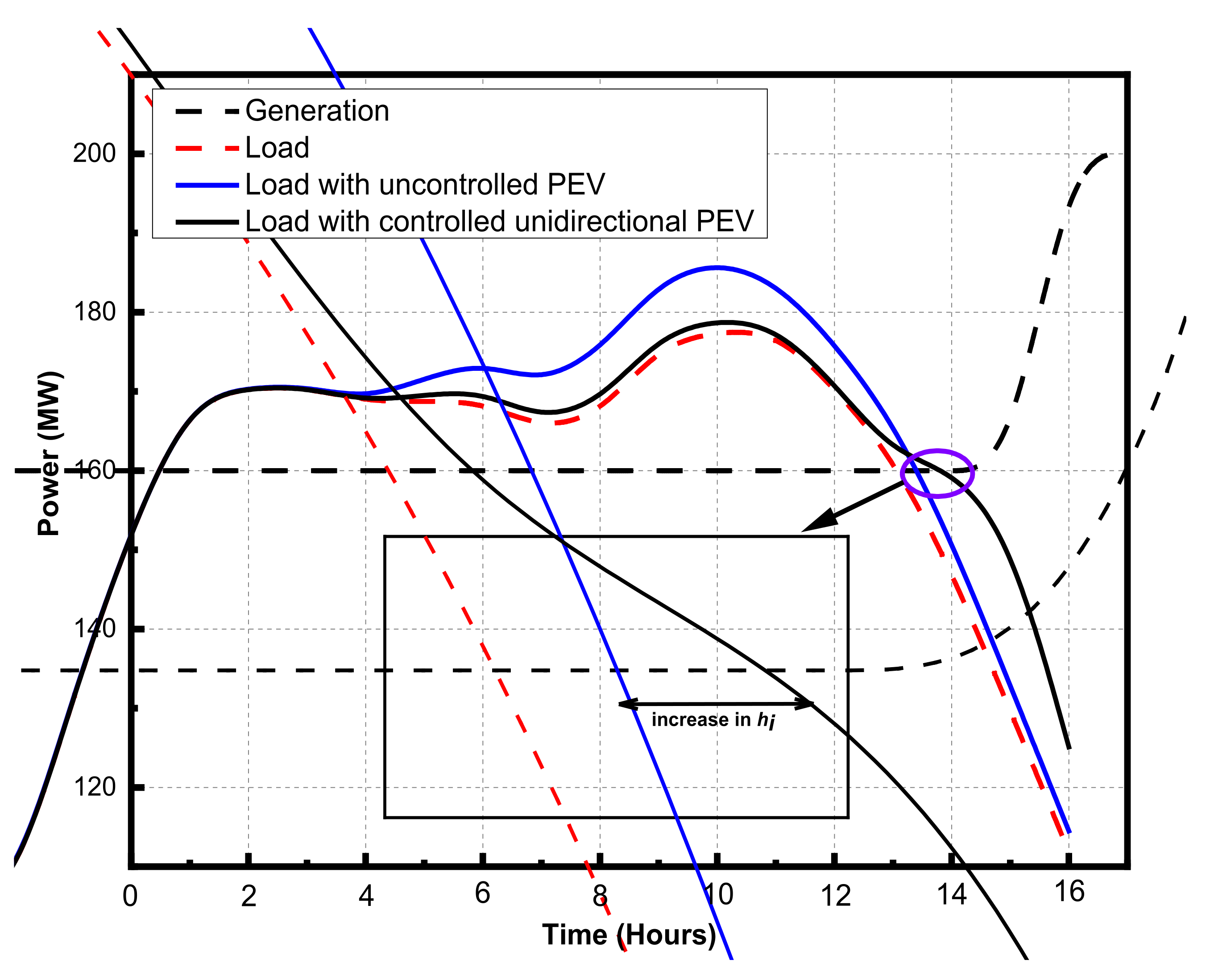 Energies 15 01585 g008