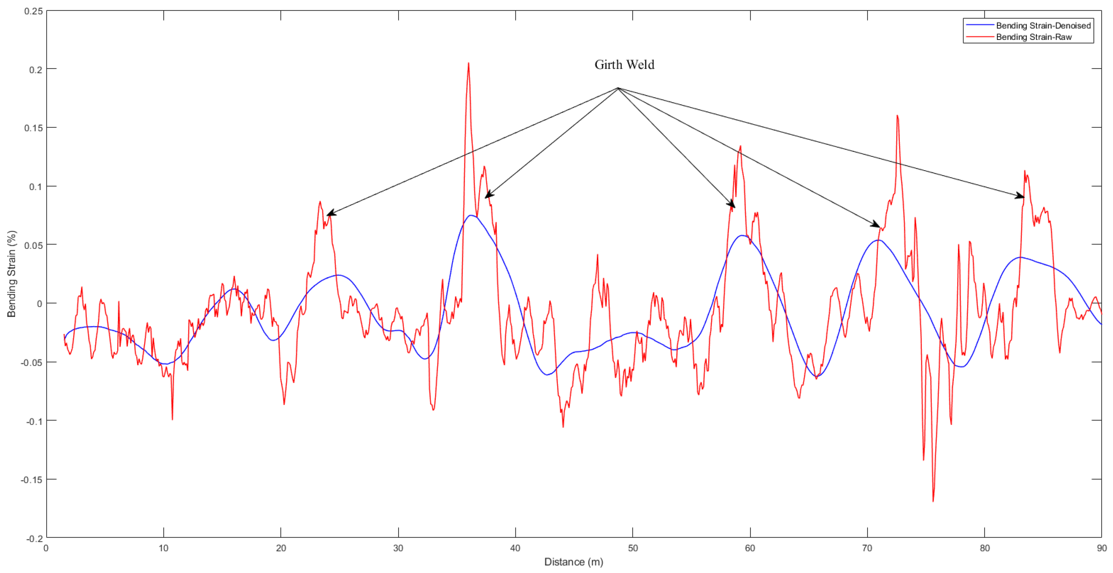 Energies 15 01586 g002 550