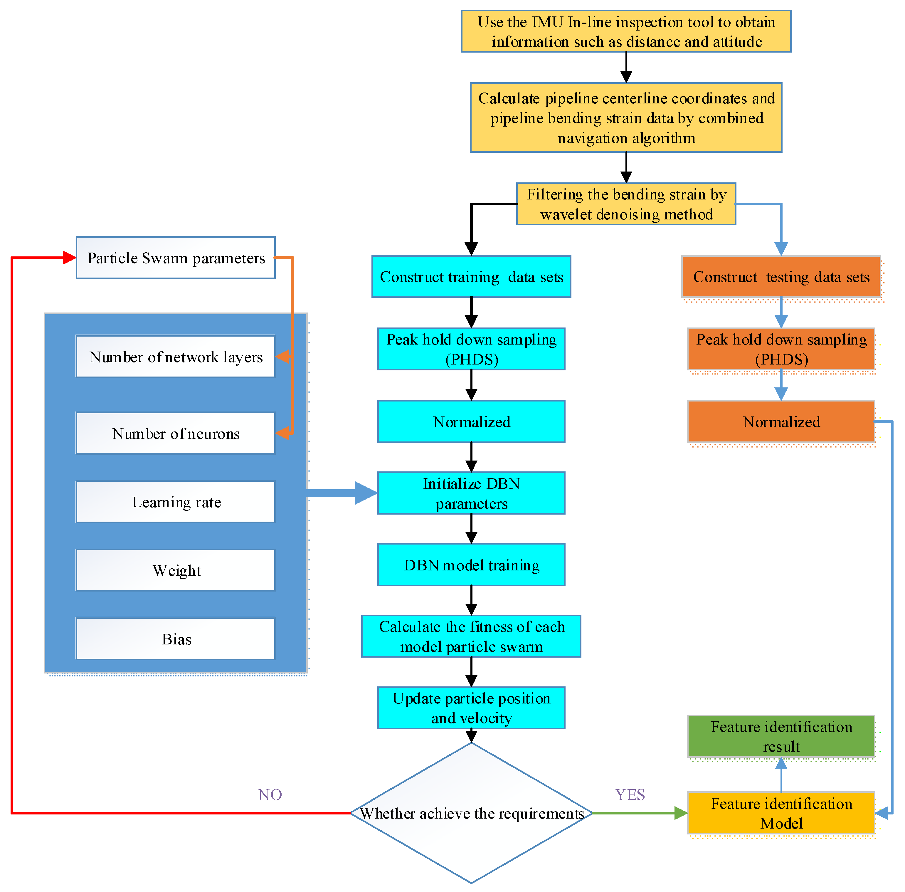 Energies 15 01586 g005 550