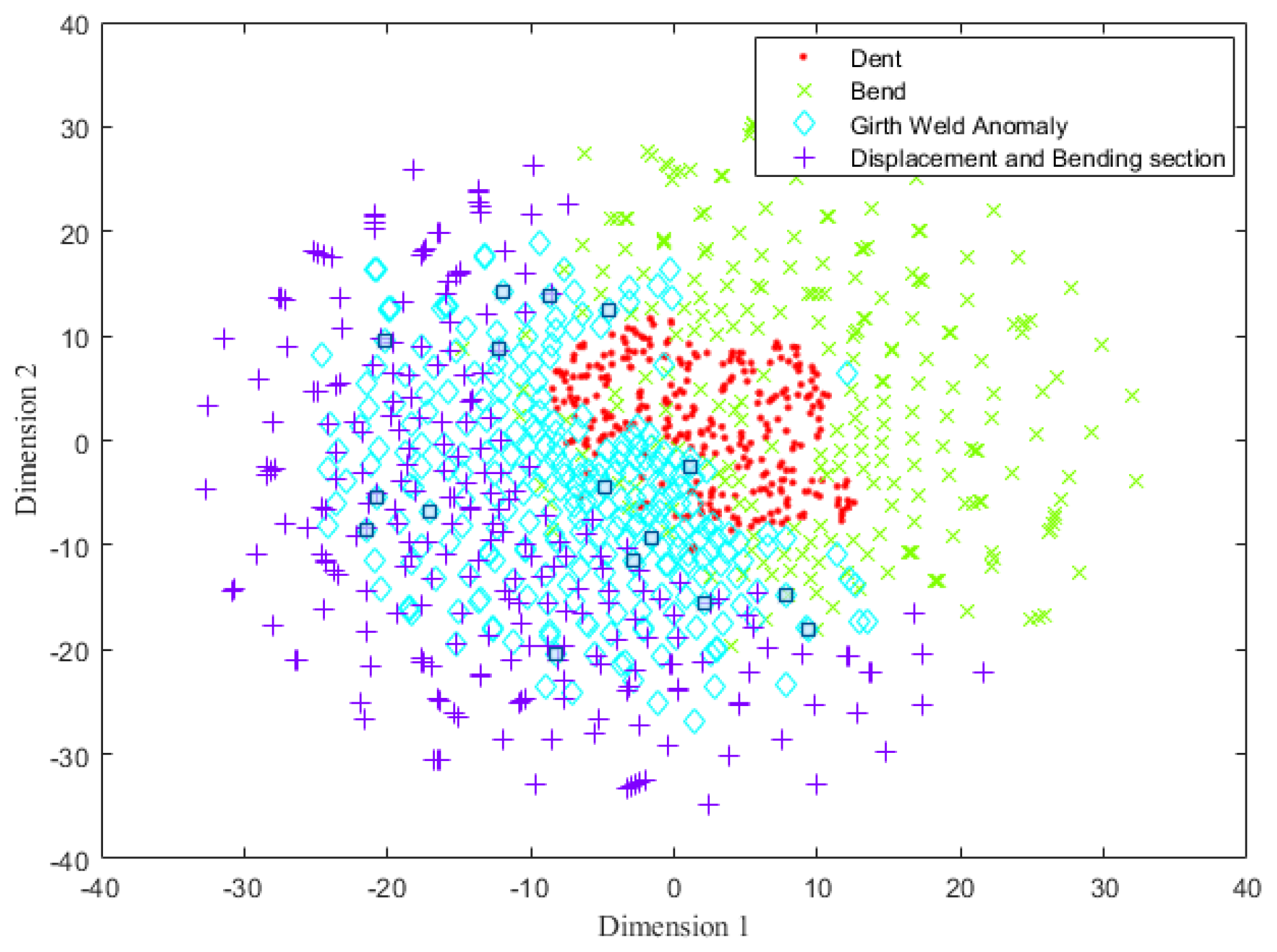 Energies 15 01586 g007 550