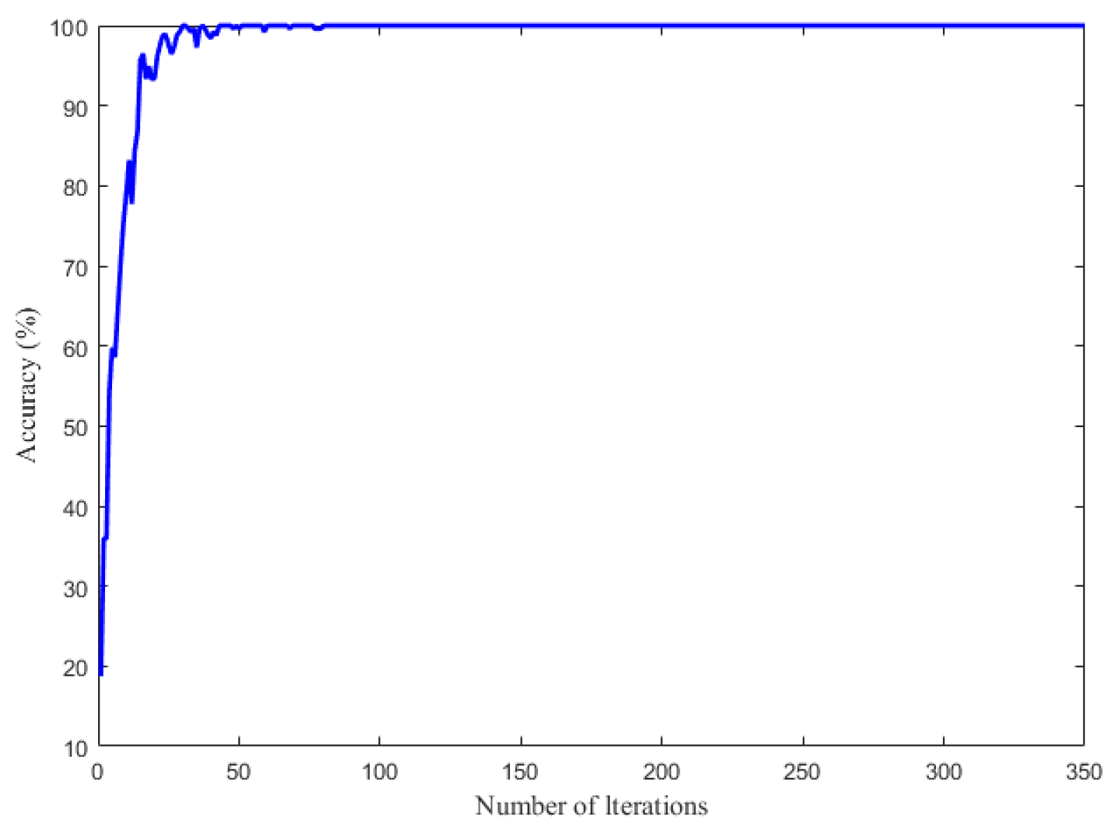 Energies 15 01586 g008 550
