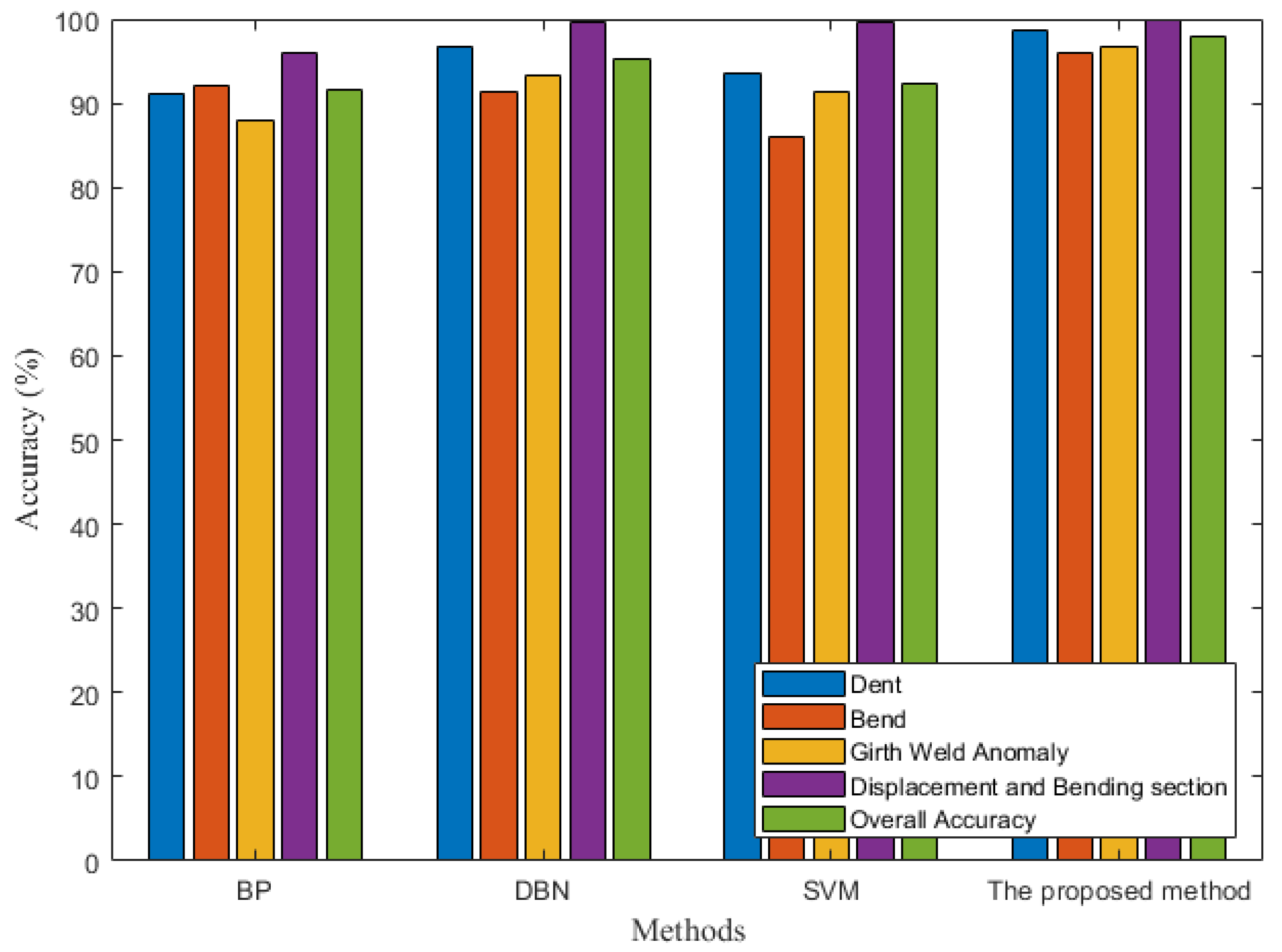 Energies 15 01586 g010 550