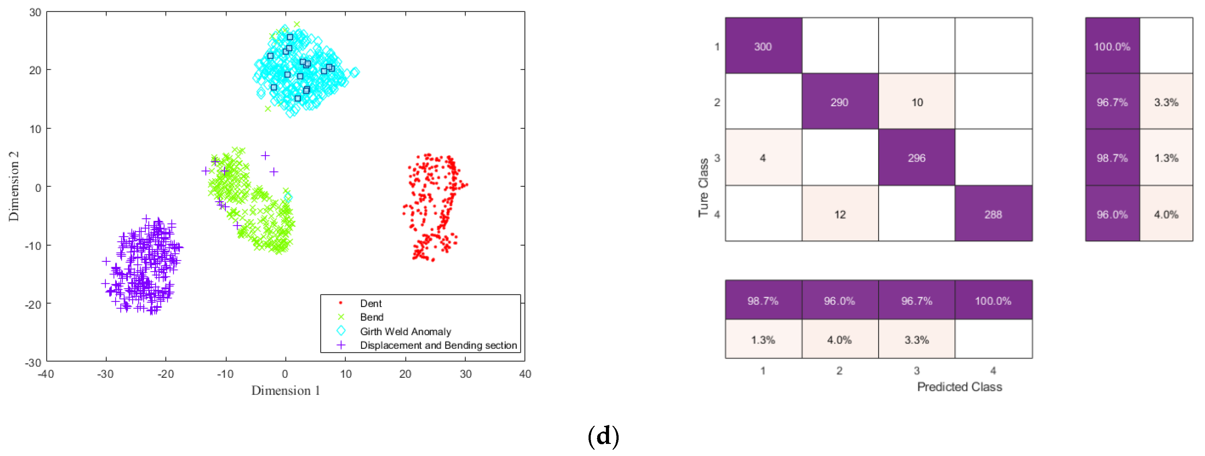 Energies 15 01586 g011b 550