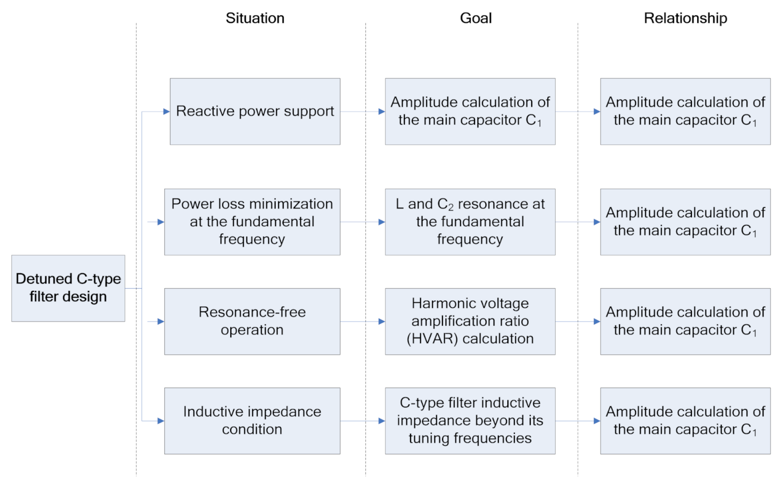 Energies 15 01587 g002