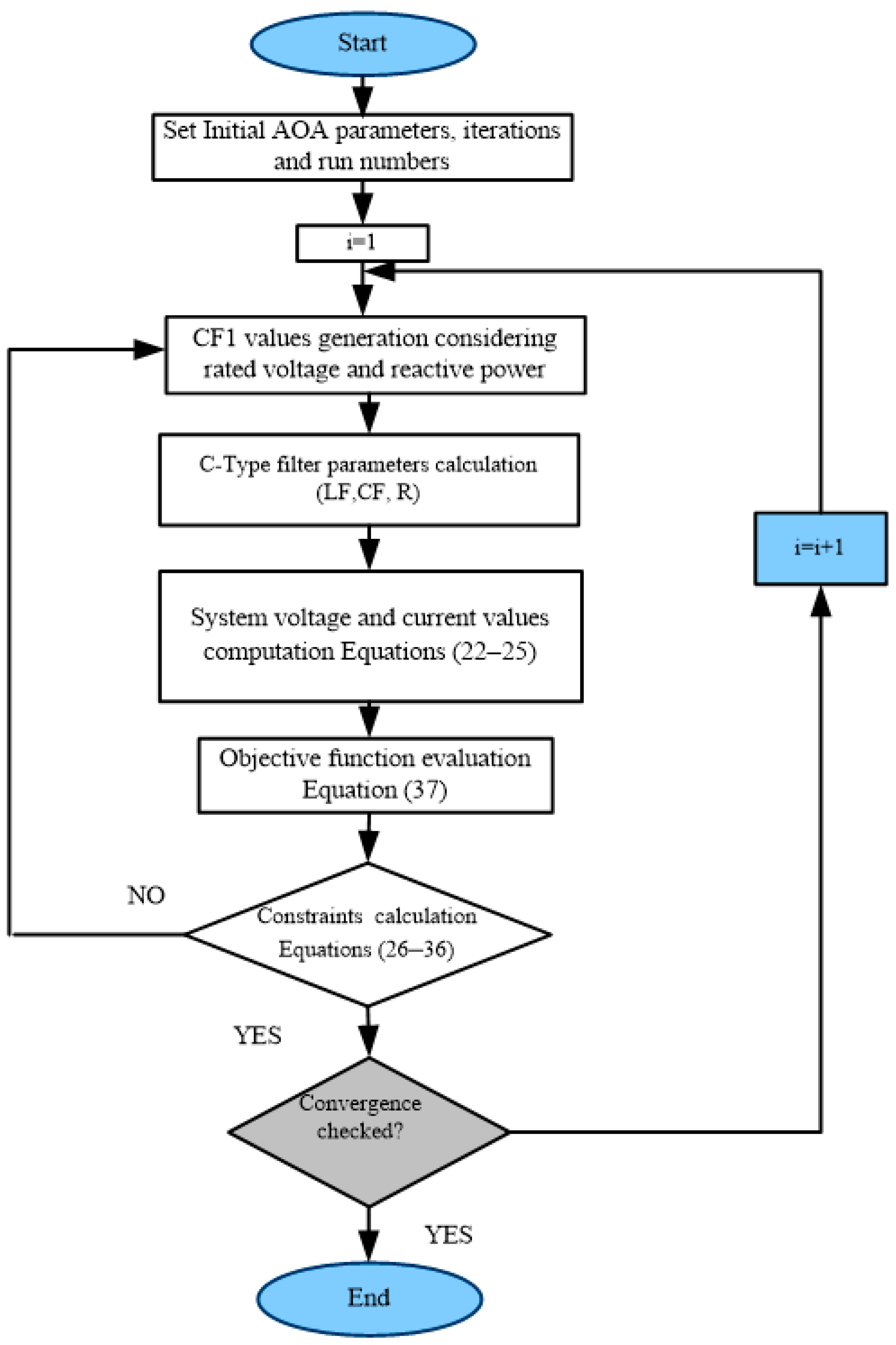 Energies 15 01587 g005