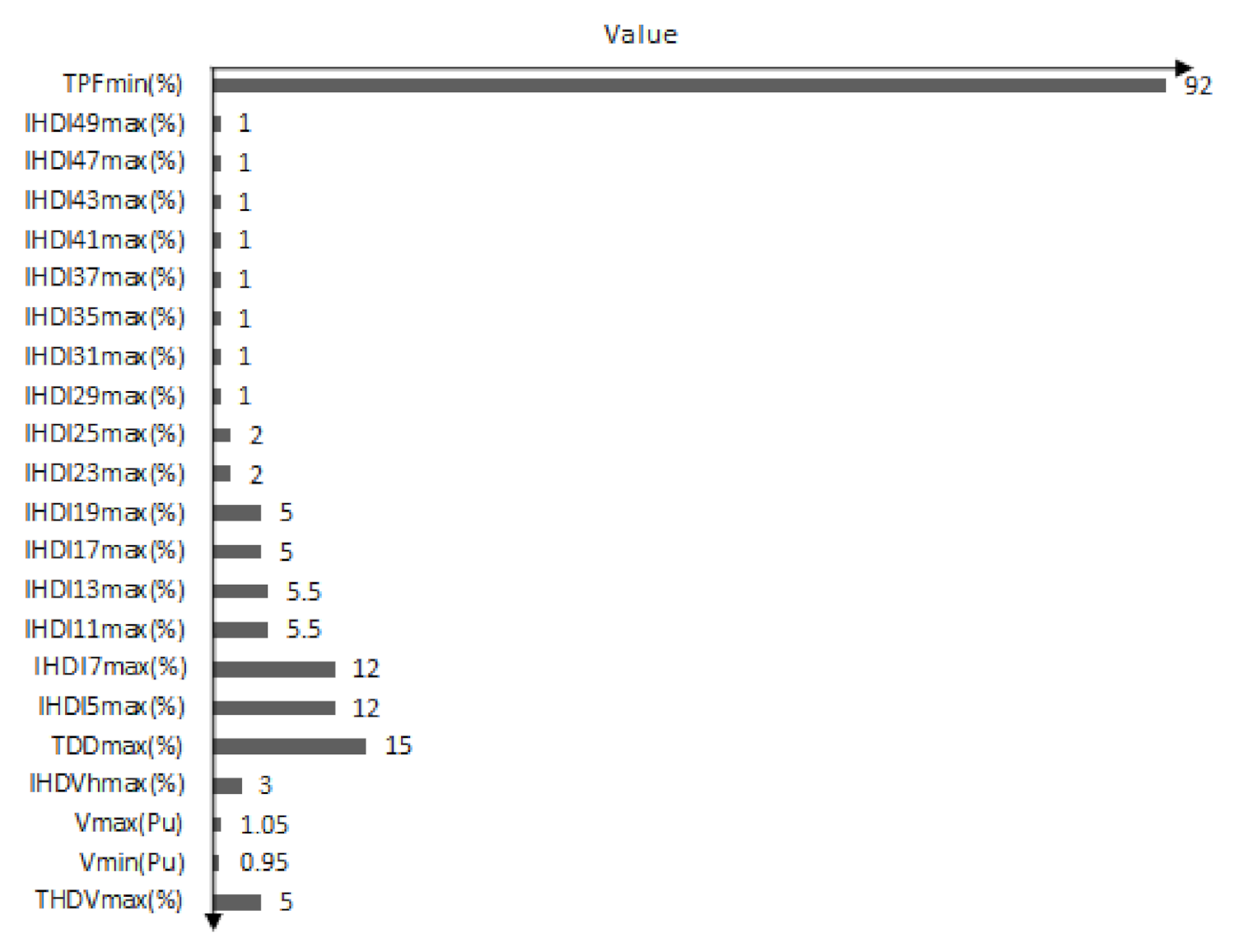 Energies 15 01587 g006