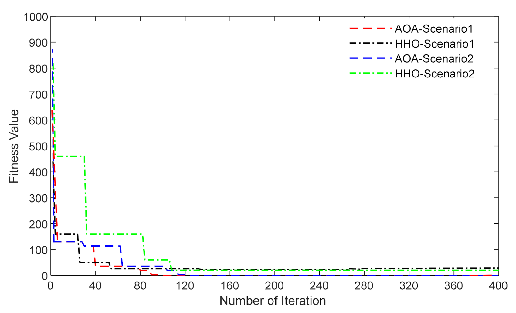 Energies 15 01587 g007