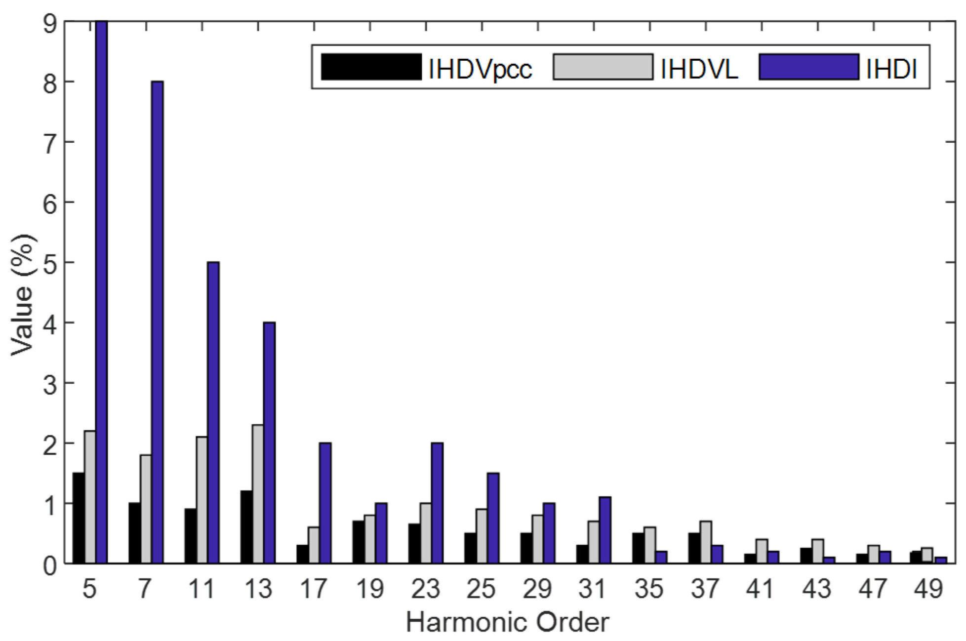 Energies 15 01587 g008
