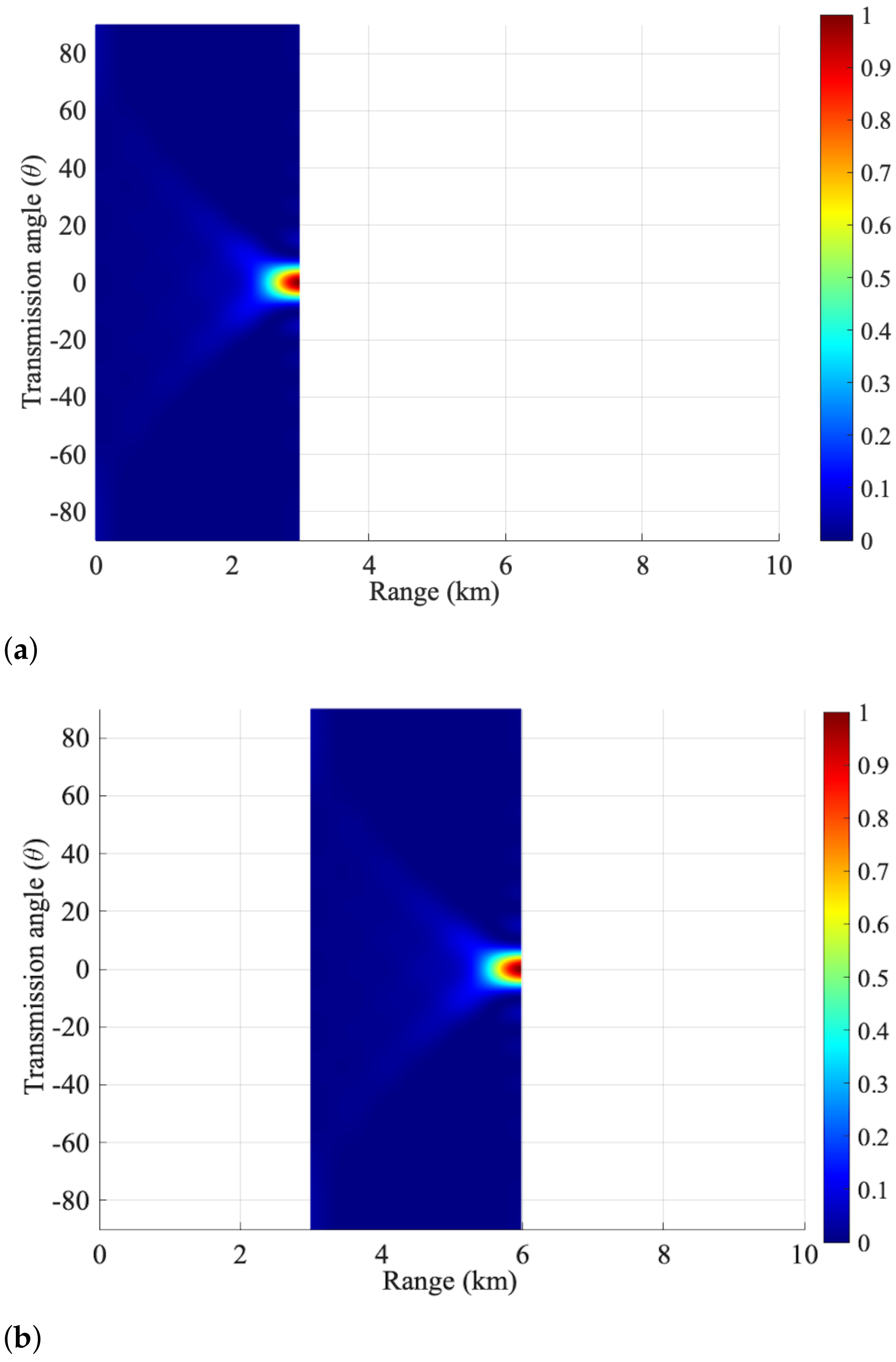 Energies 15 01588 g005 Energies 15 01588 g005