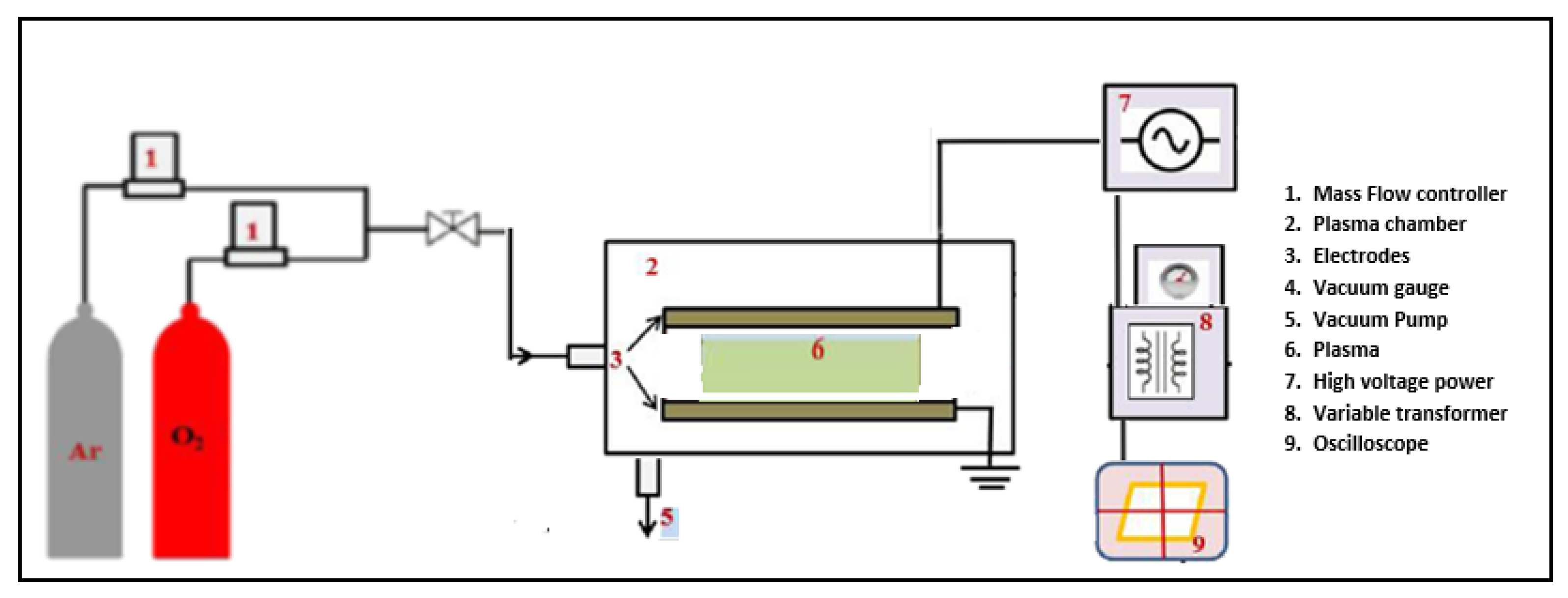Energies 15 01589 g001