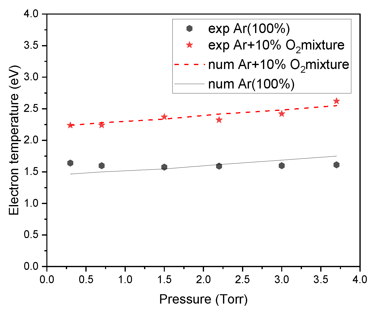 Energies 15 01589 g003