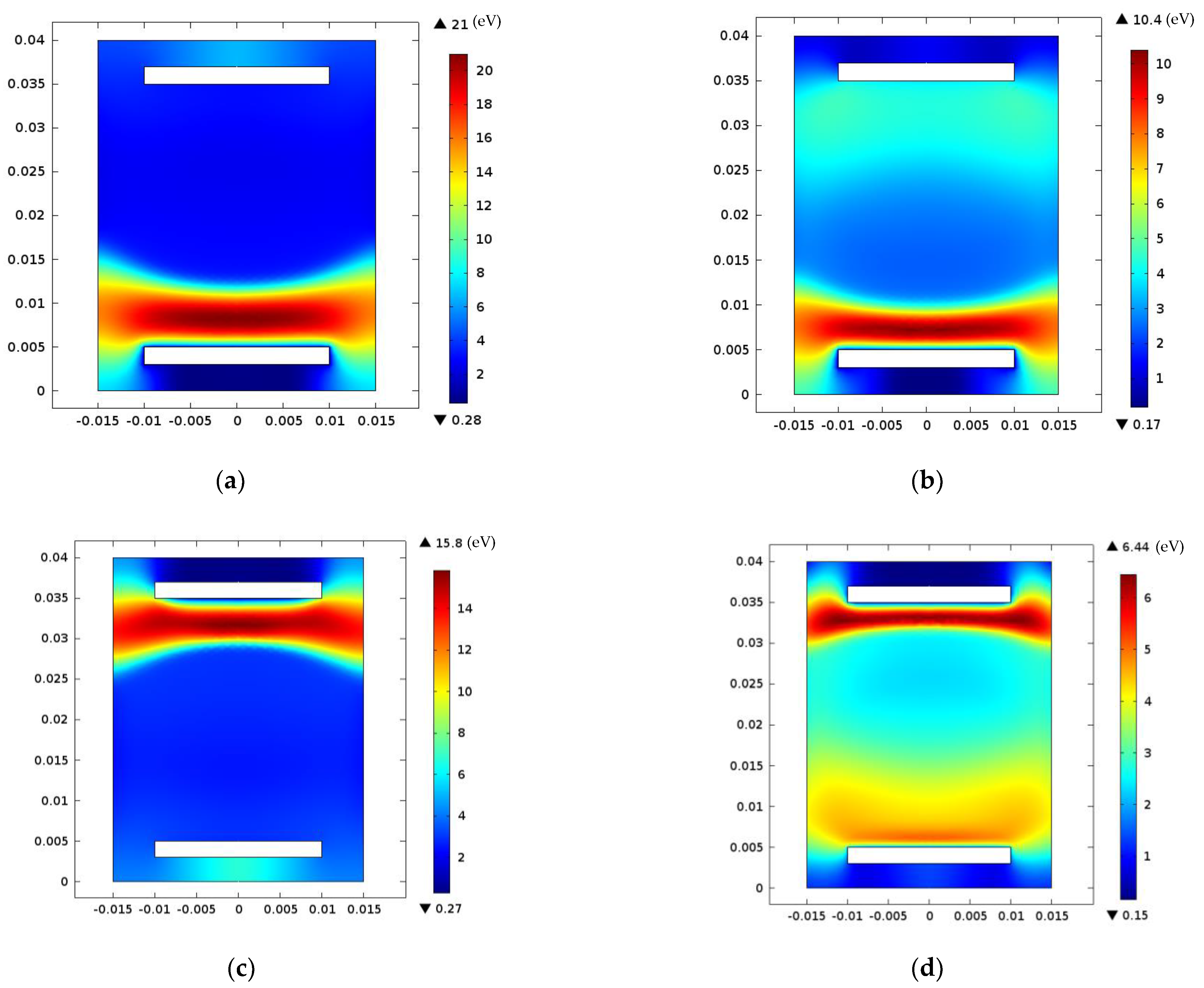 Energies 15 01589 g007
