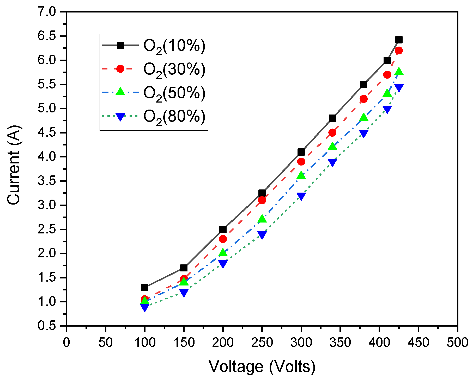 Energies 15 01589 g008