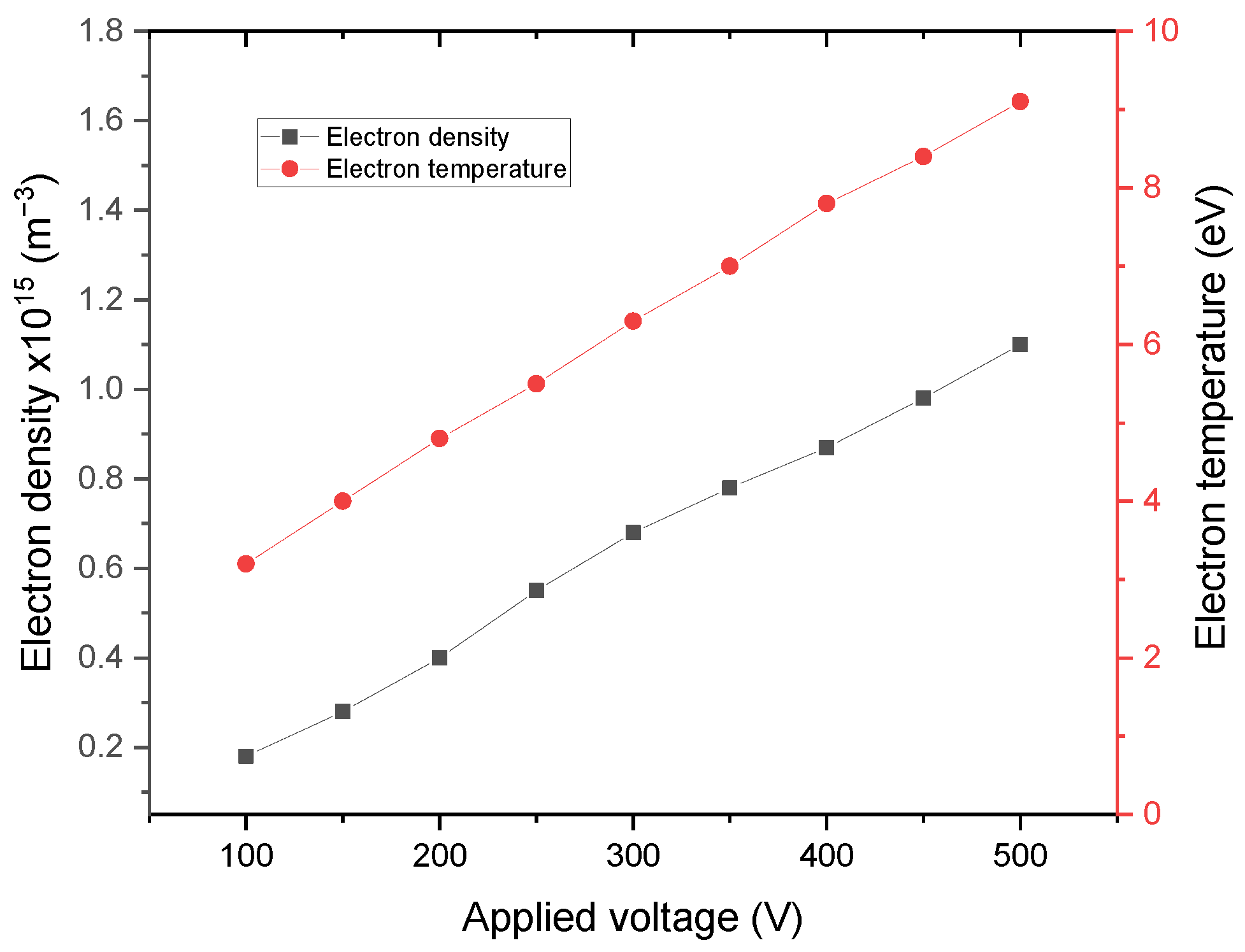 Energies 15 01589 g010