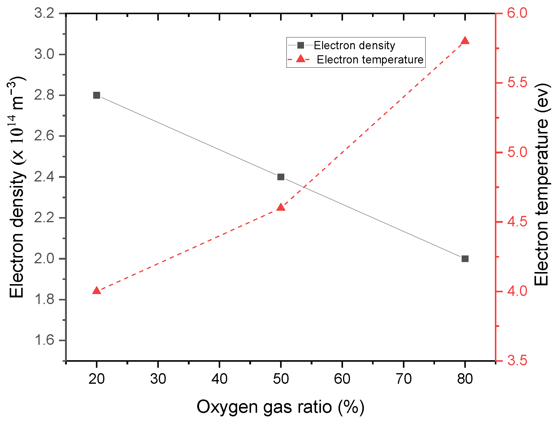 Energies 15 01589 g012