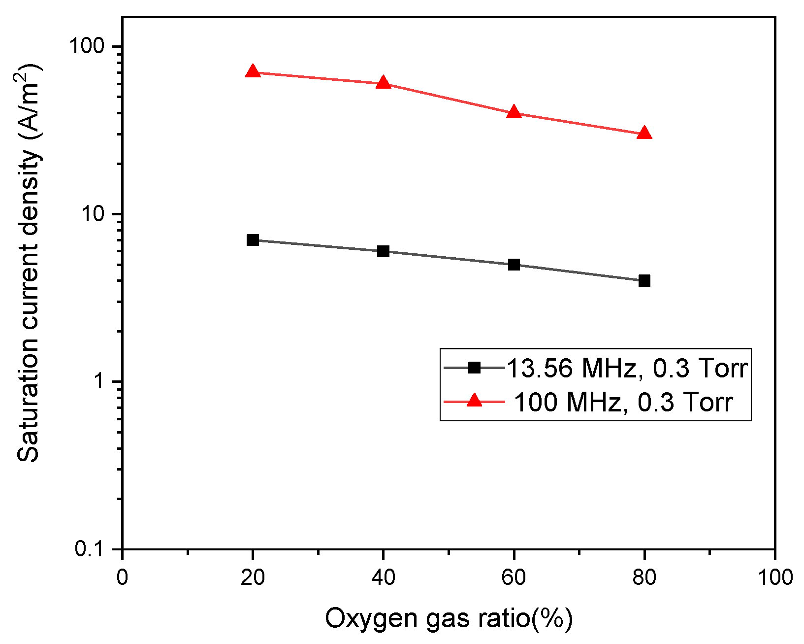 Energies 15 01589 g016